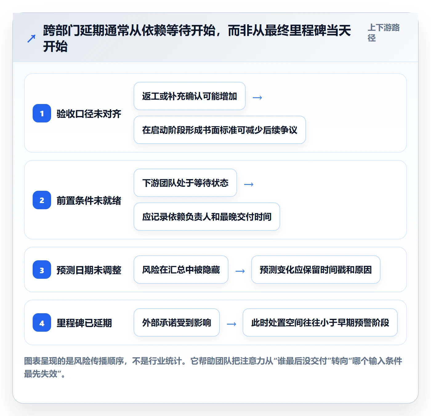 进度跟踪如何做好动态?跨部门团队制度设计与操作步骤