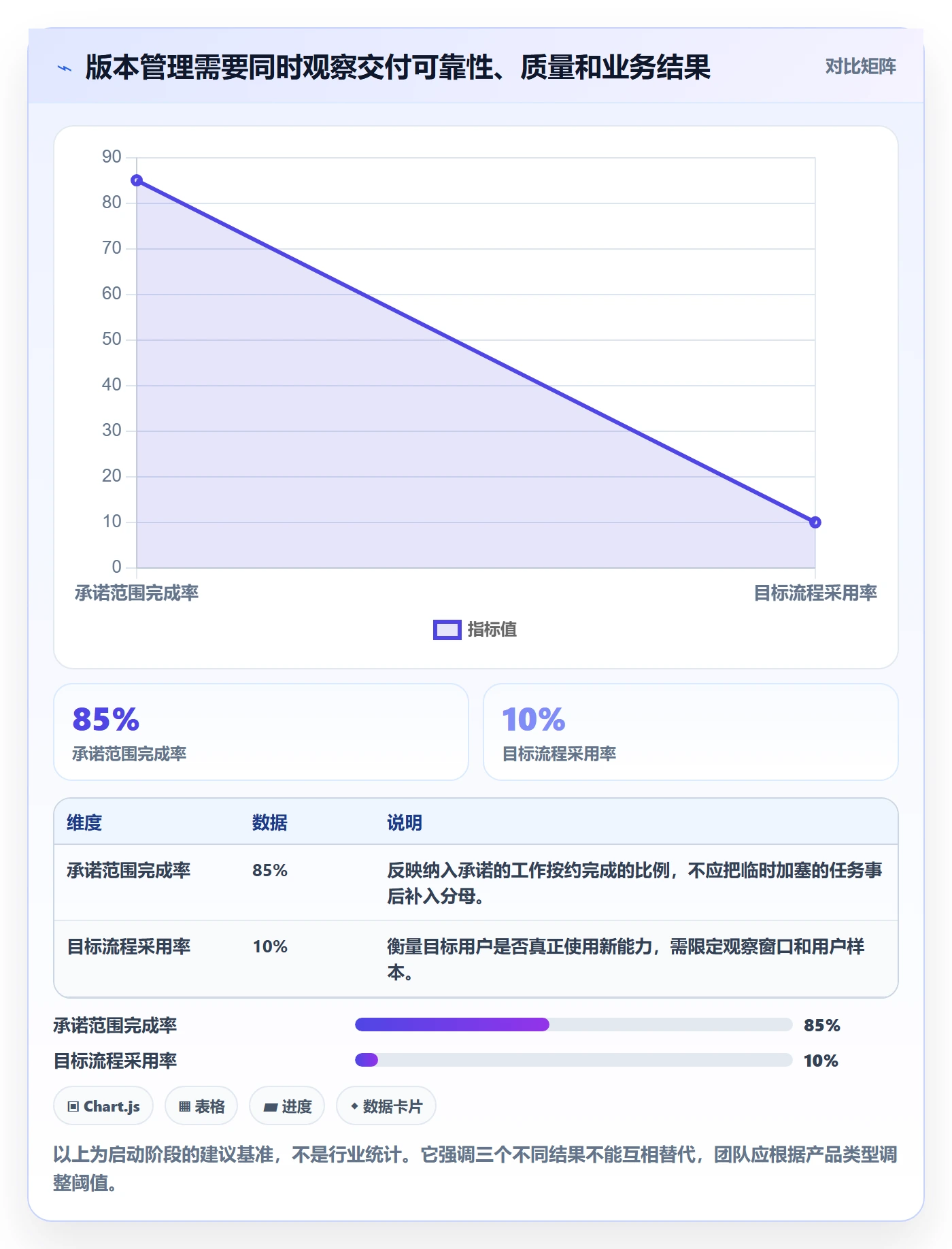 版本内容怎么做？管理层入门指南：版本管理从0到1