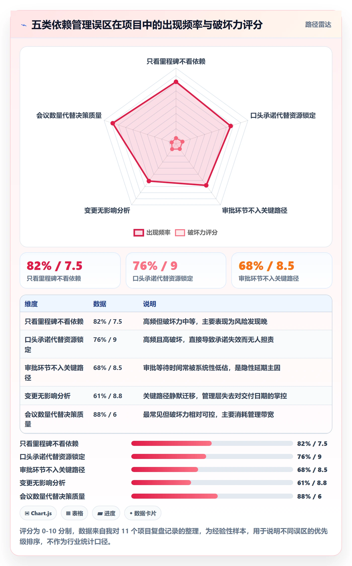 关键路径管理指南:管理层如何做好任务依赖,实操方法全流程