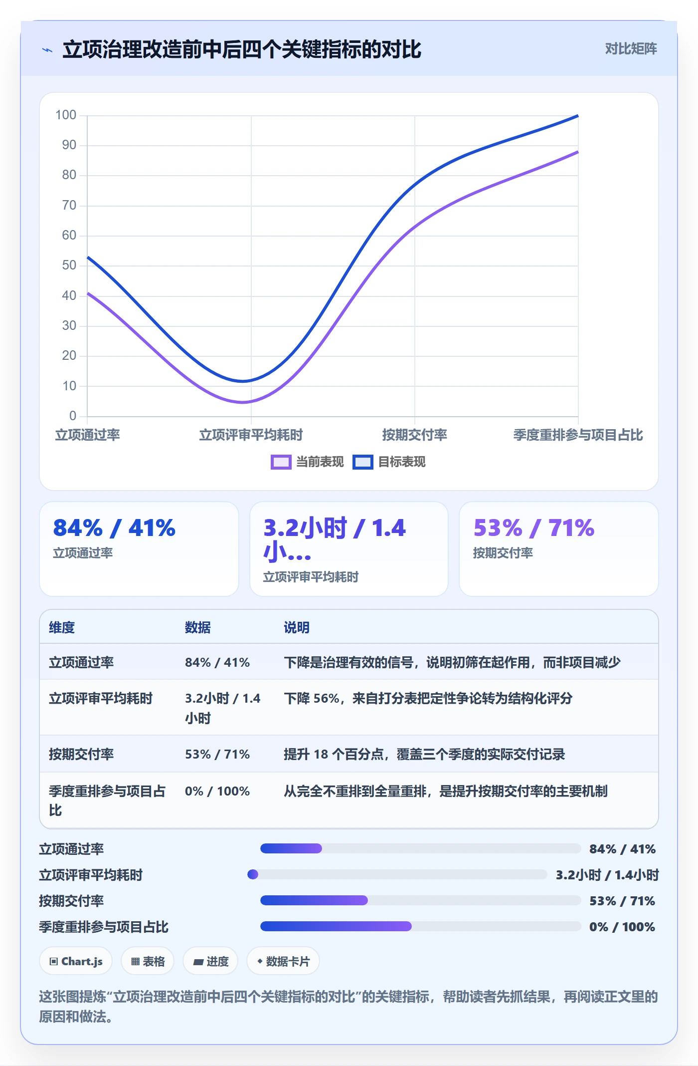 项目立项优先级教程:项目负责人风险控制,避坑指南