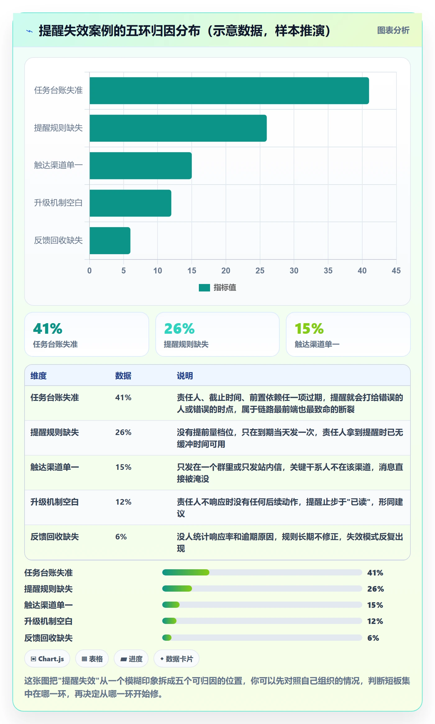 任务提醒如何做好到期提醒？PMO协同管理与操作步骤