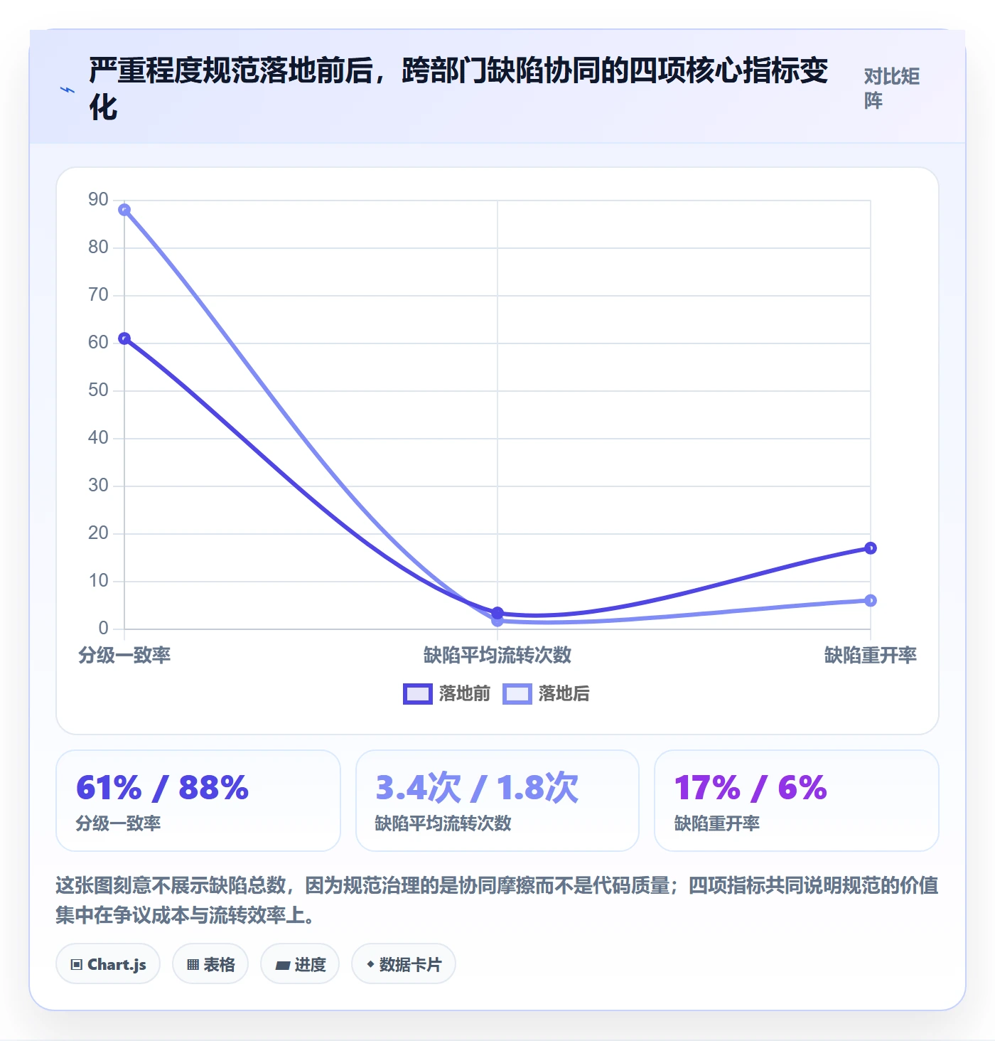 严重程度流程与规范：跨部门团队Bug / 缺陷协同管理关键指标
