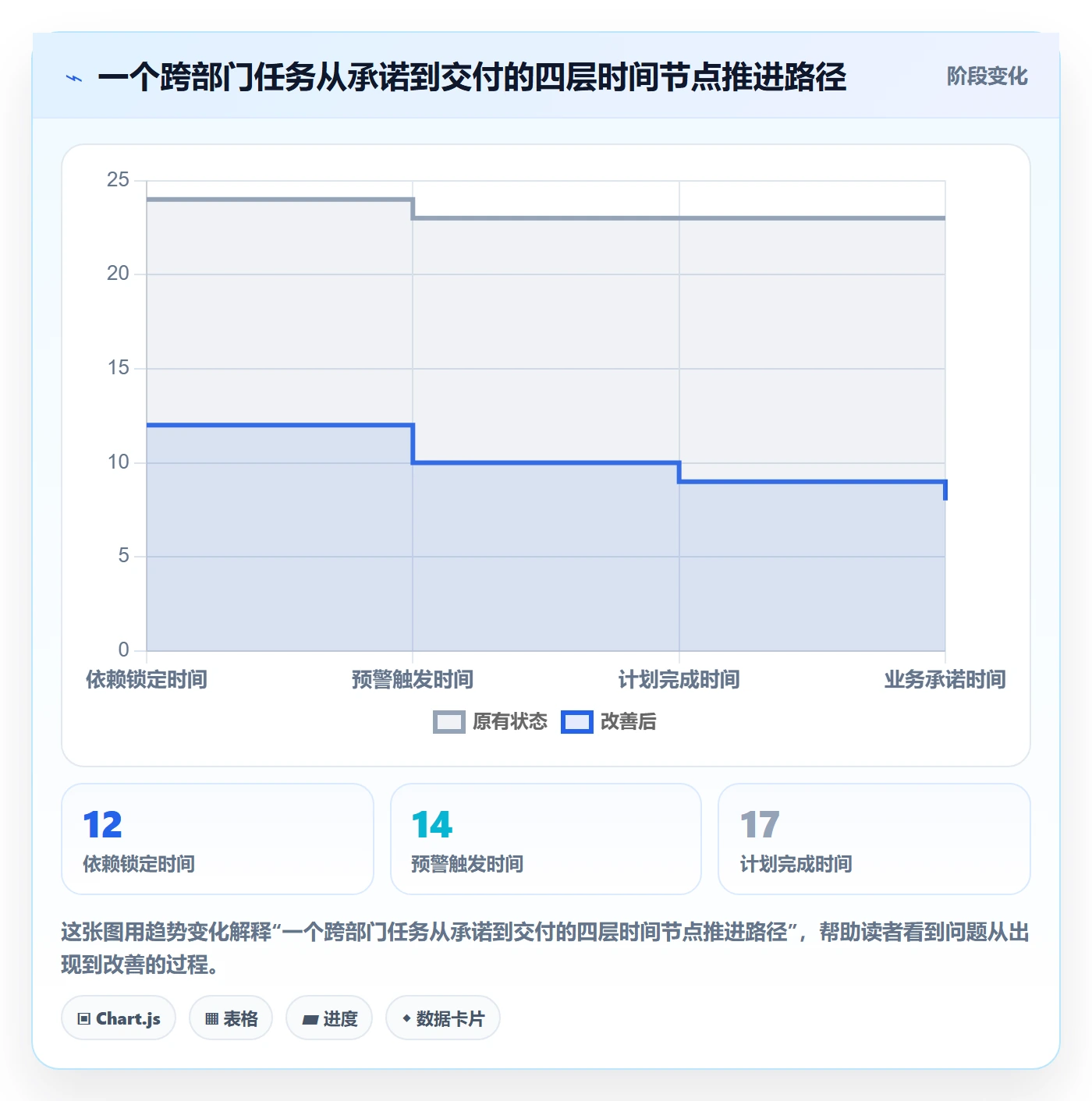 截止时间实操方法:跨部门团队提升任务属性效率的落地方案方法与模板