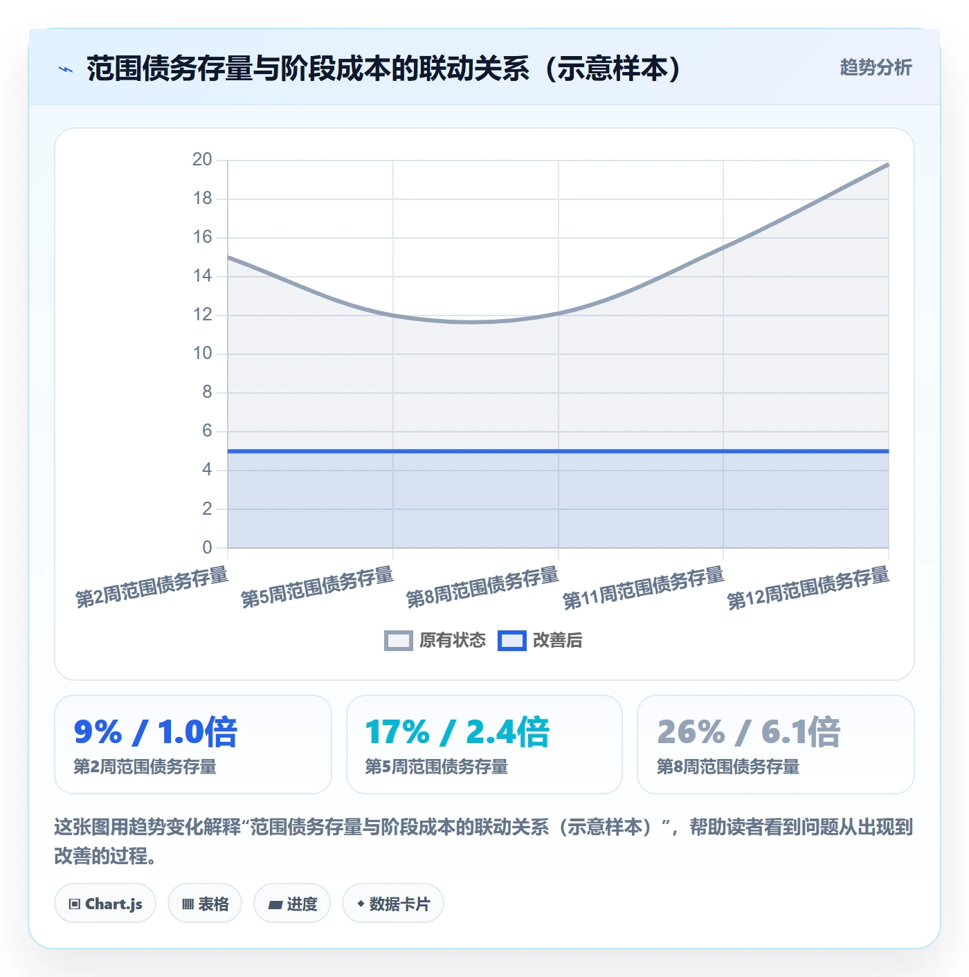 范围变更管理指南:产品经理如何做好项目范围,风险控制全流程