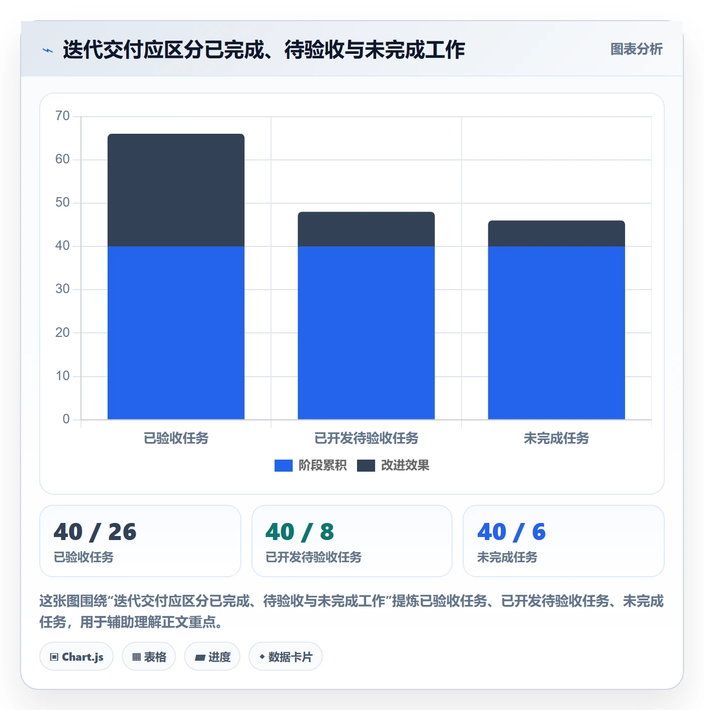 迭代管理迭代教程：项目负责人数据分析，避坑指南