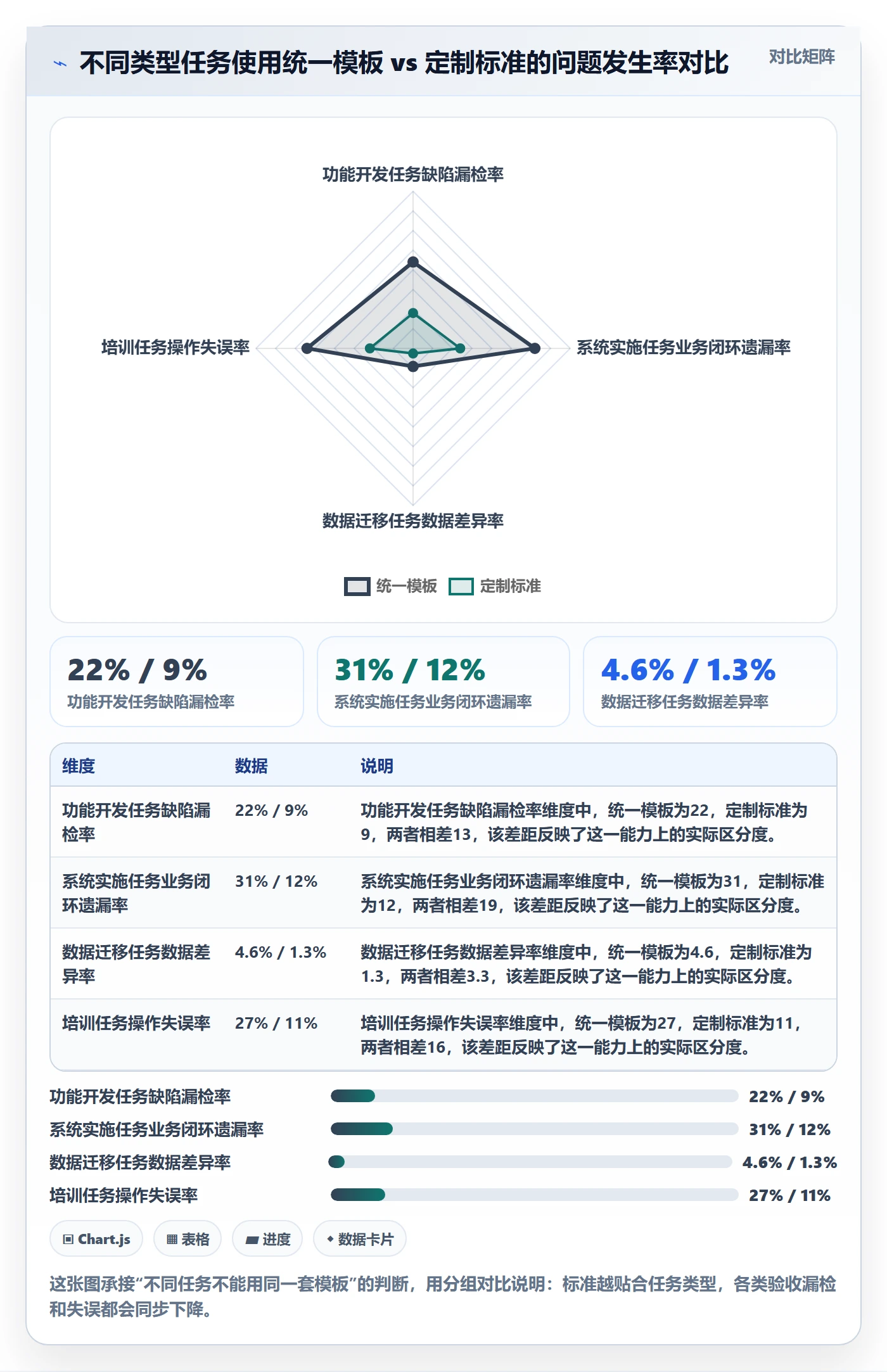 验收标准最佳实践：实施团队任务验收实操方法，常见问题