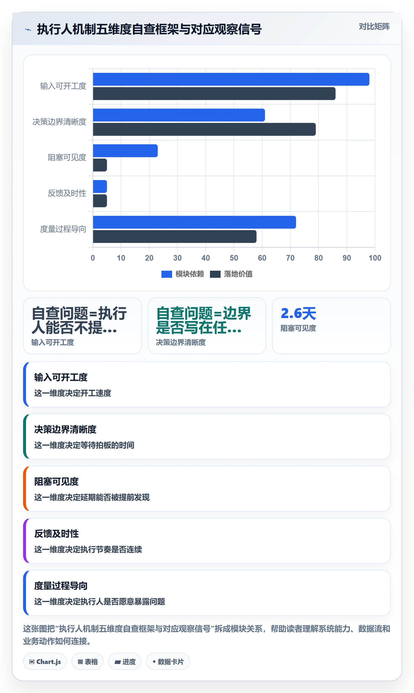 任务管理如何做好执行人？项目成员落地方案与操作步骤