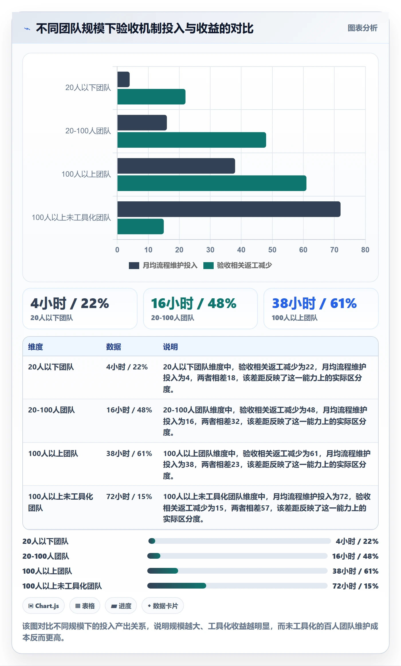 提交怎么做?项目经理落地方案:任务验收从0到1