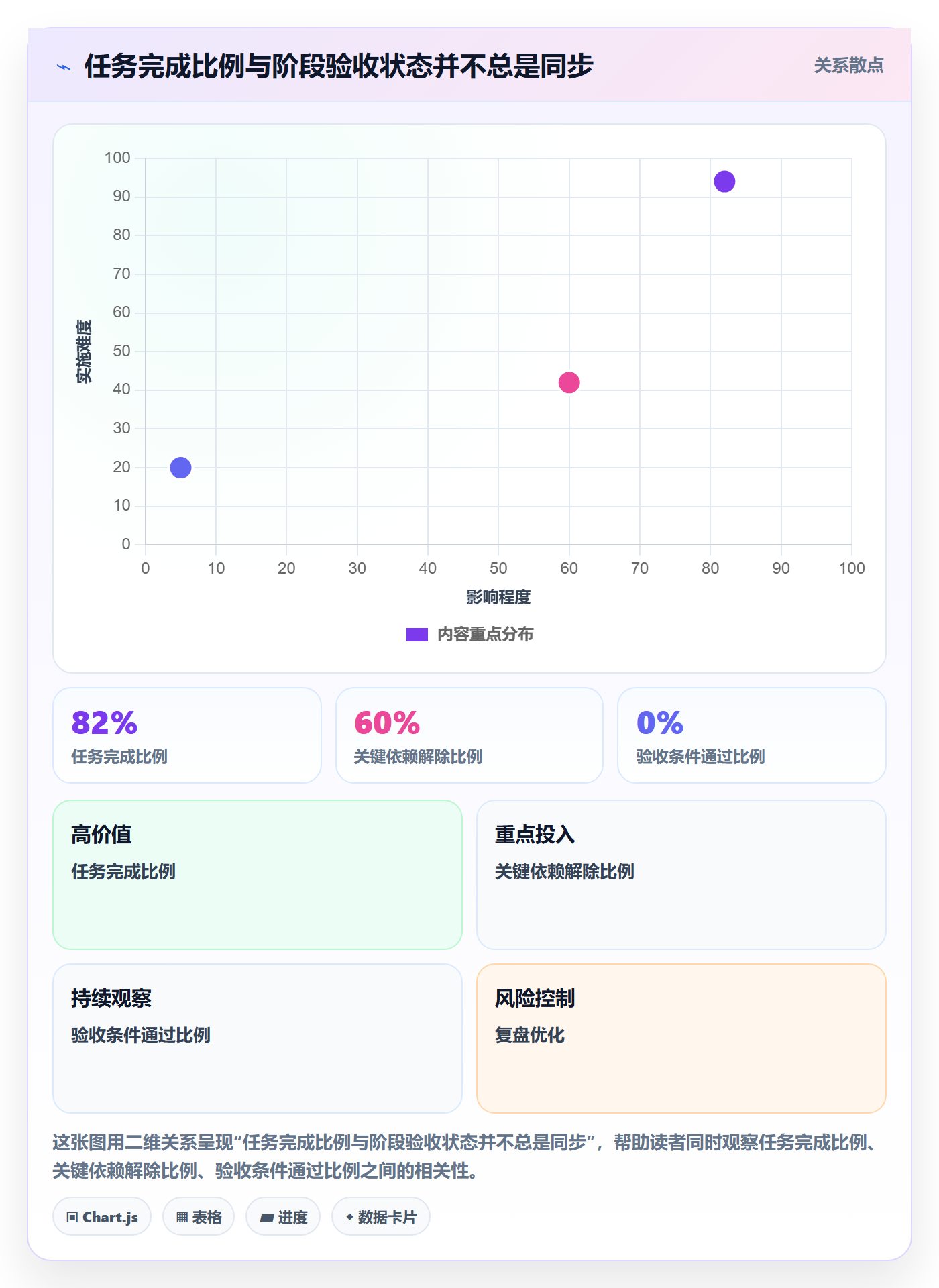甘特图里程碑教程：管理层落地方案，避坑指南