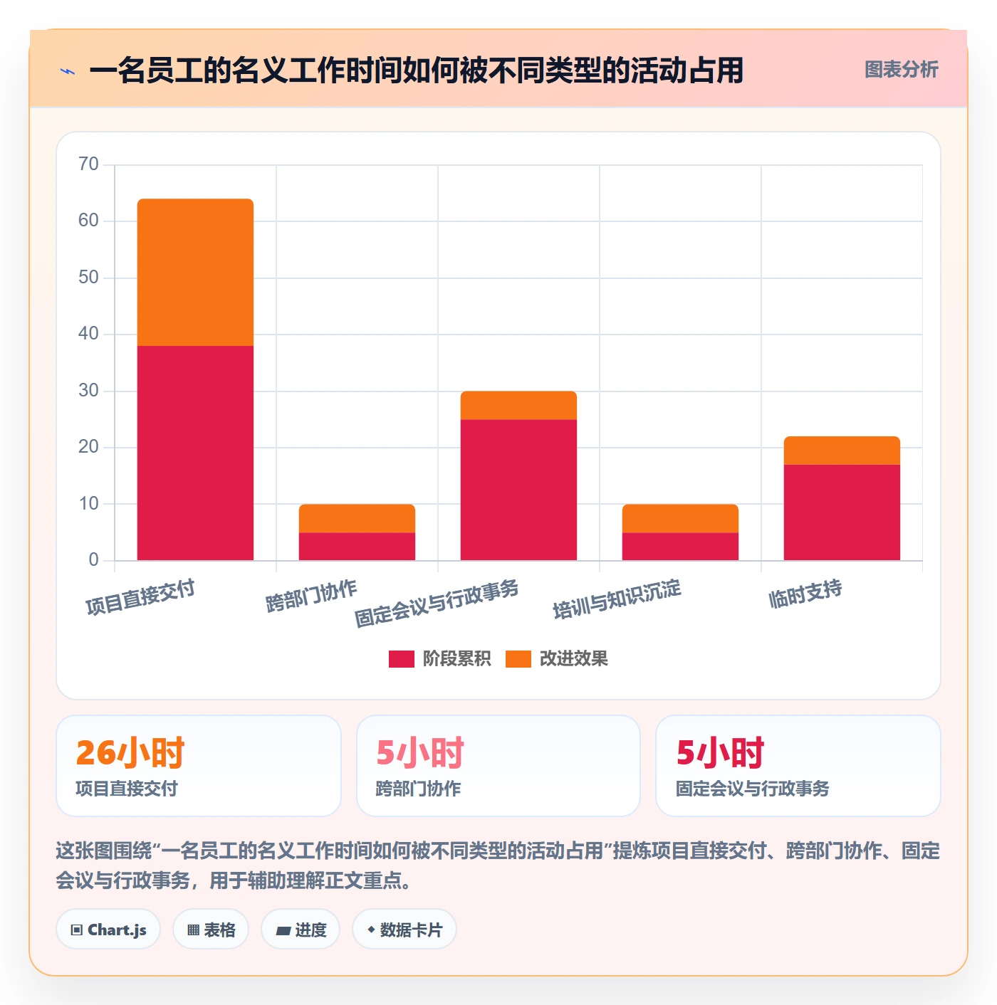 可用工时最佳实践:跨部门团队人力资源计划效率提升,常见问题