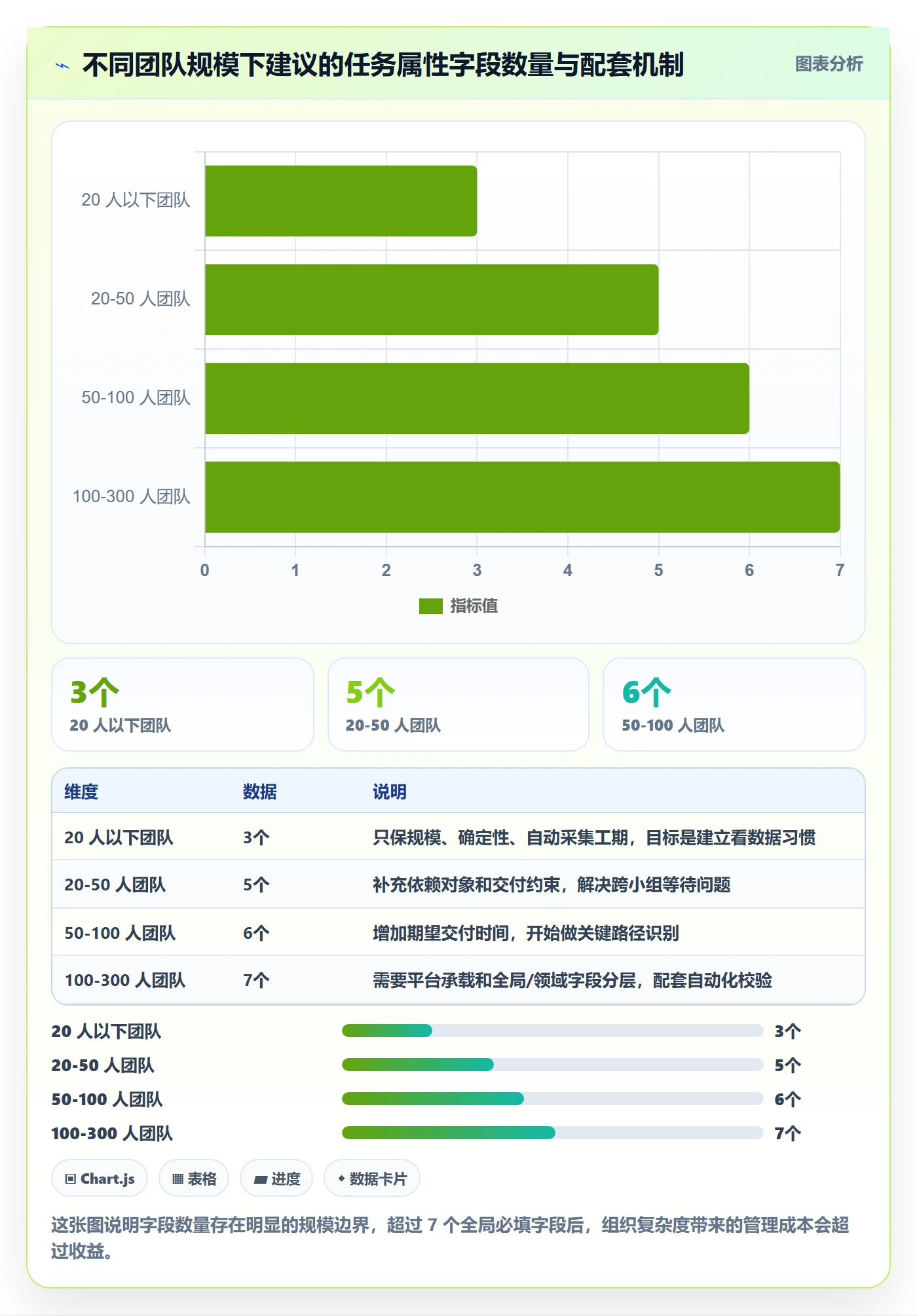 任务属性如何做好实际工期?研发团队制度设计与操作步骤
