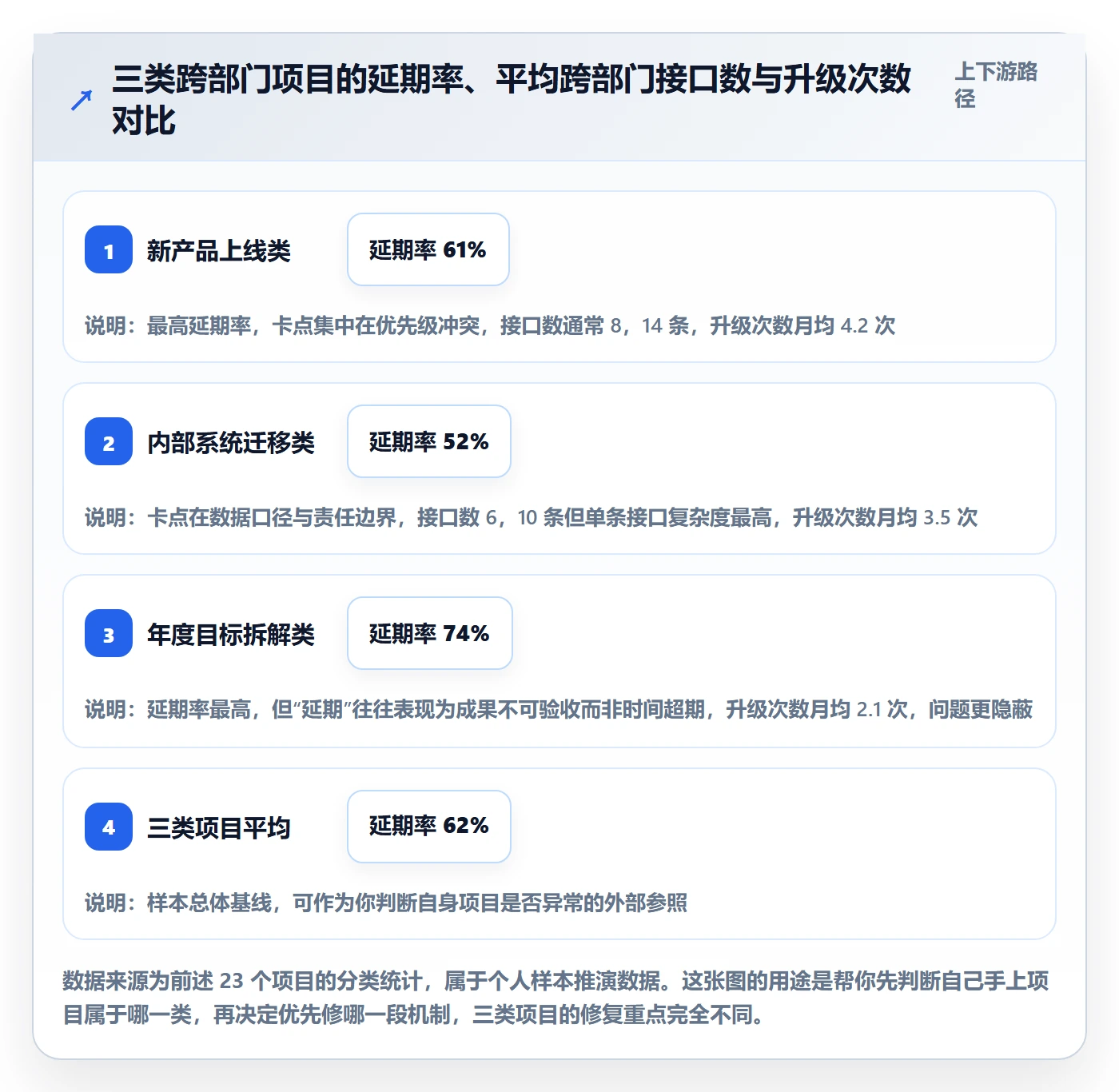 目标进度实操方法:跨部门团队提升项目目标效率的流程优化方法与模板