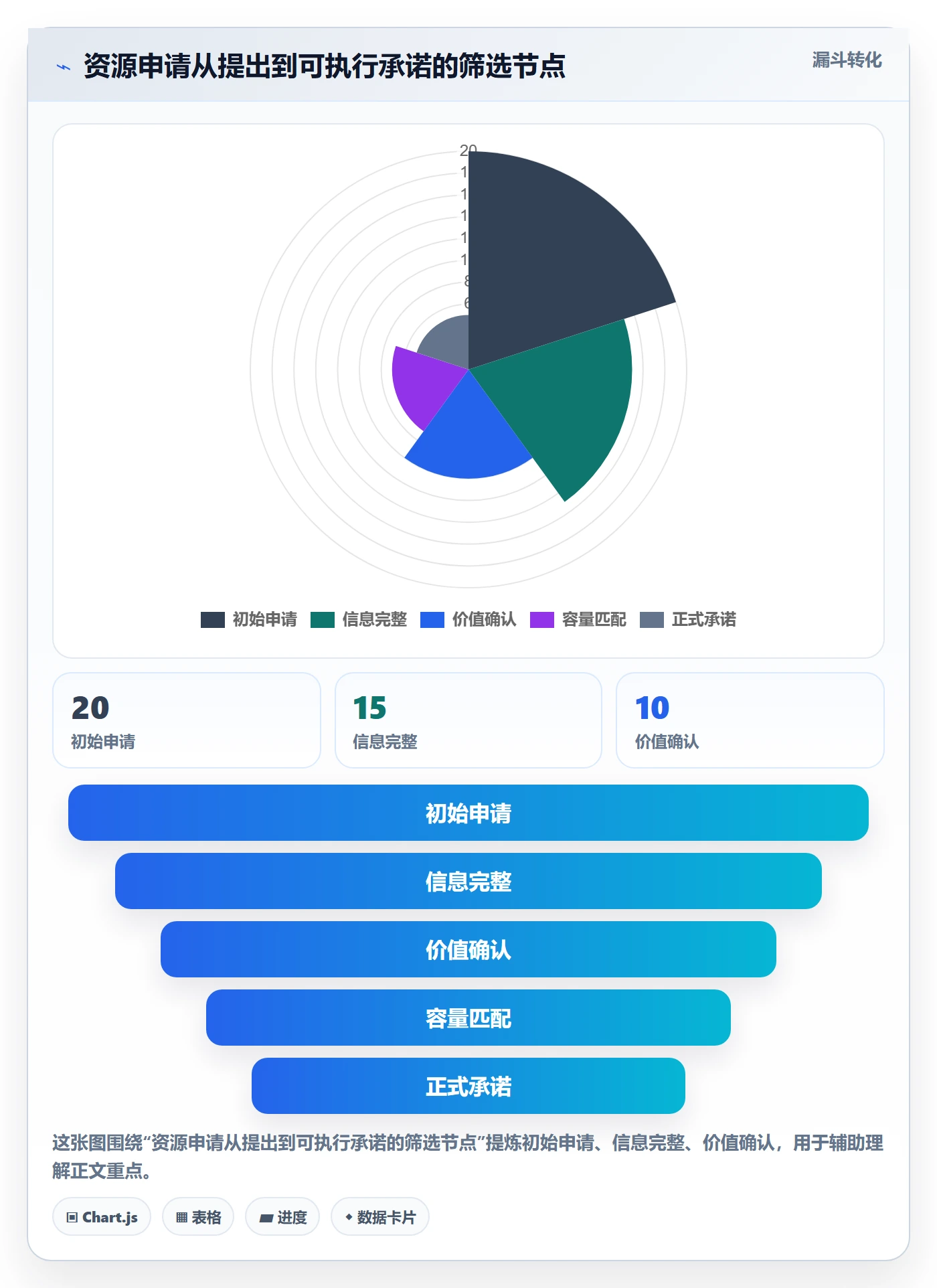 资源管理资源分配全流程:产品经理制度设计与一文讲清
