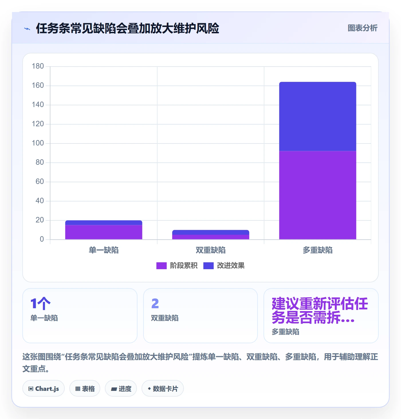 甘特图任务条教程:项目成员制度设计,避坑指南