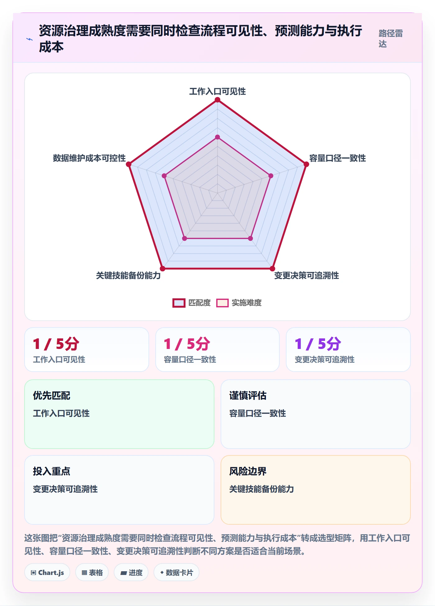 资源流程与规范:研发团队资源管理最佳实践关键指标