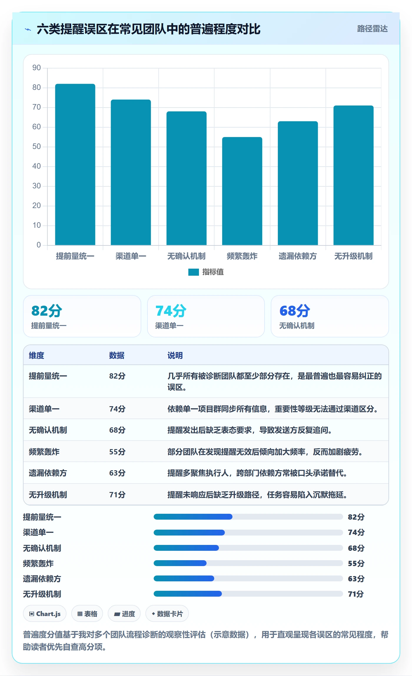 提前提醒管理方法大全:项目成员任务提醒最佳实践落地清单