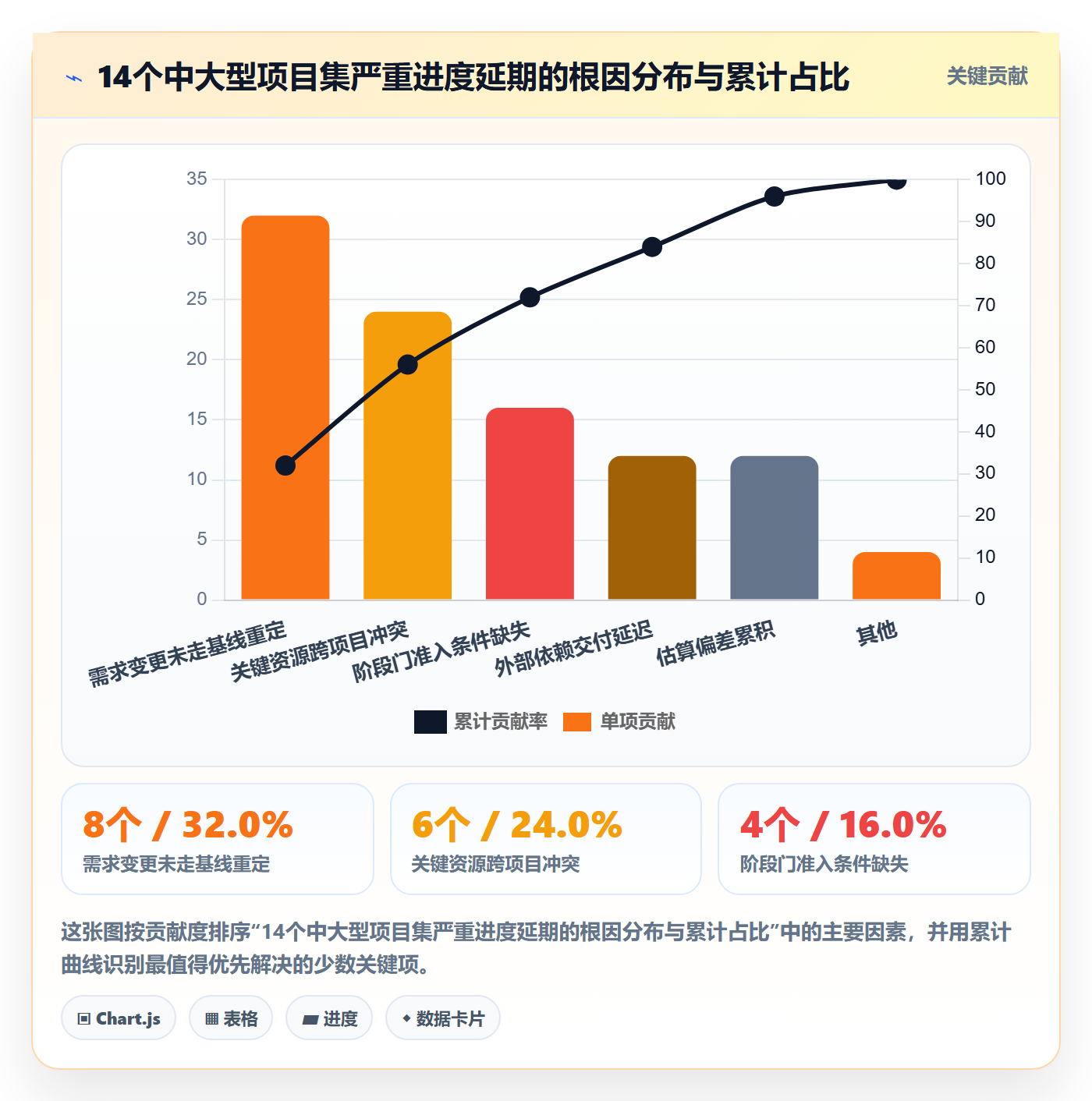 阶段进度管理指南:PMO如何做好进度管理,入门指南全流程