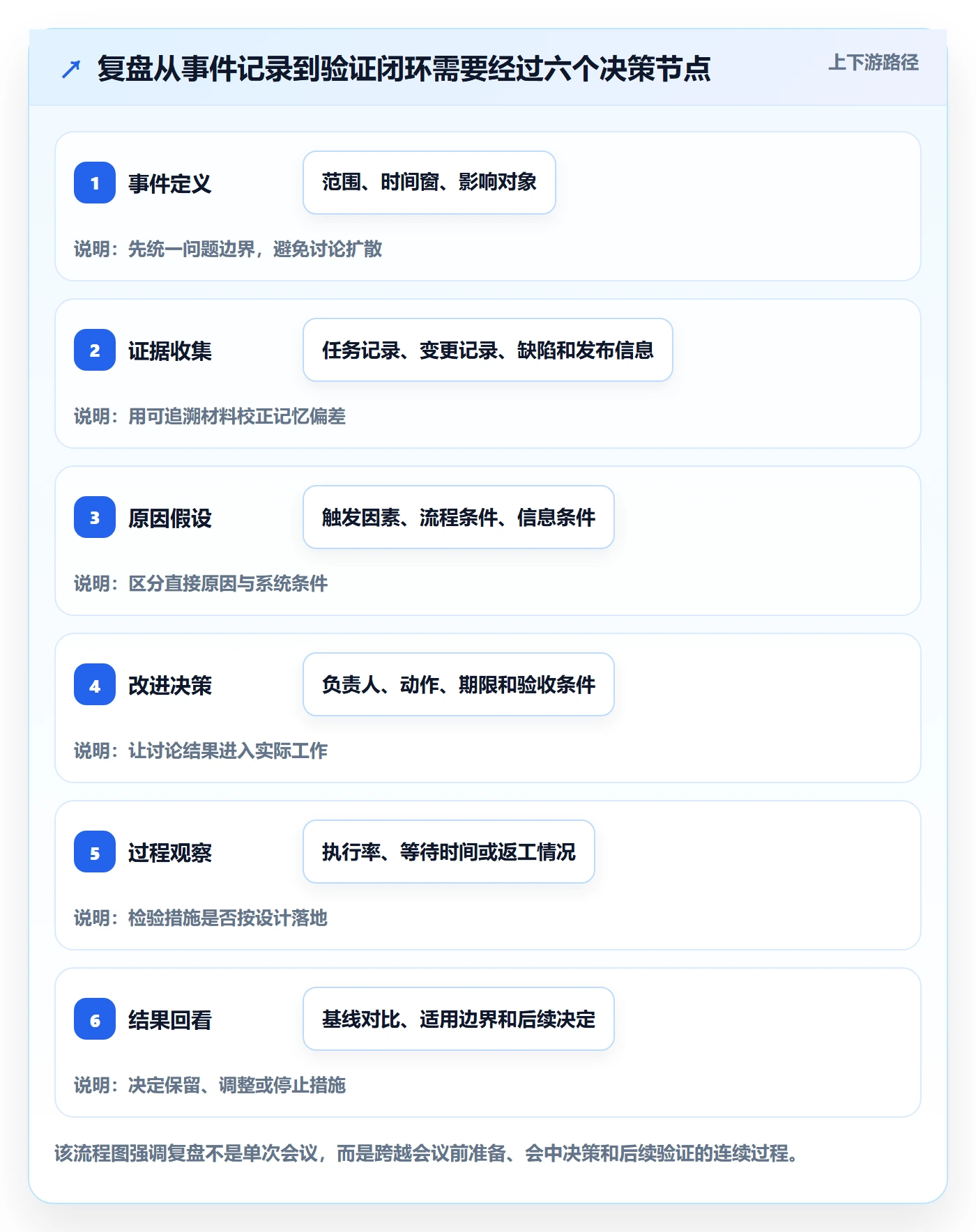 迭代复盘管理方法大全:项目成员迭代管理最佳实践落地清单