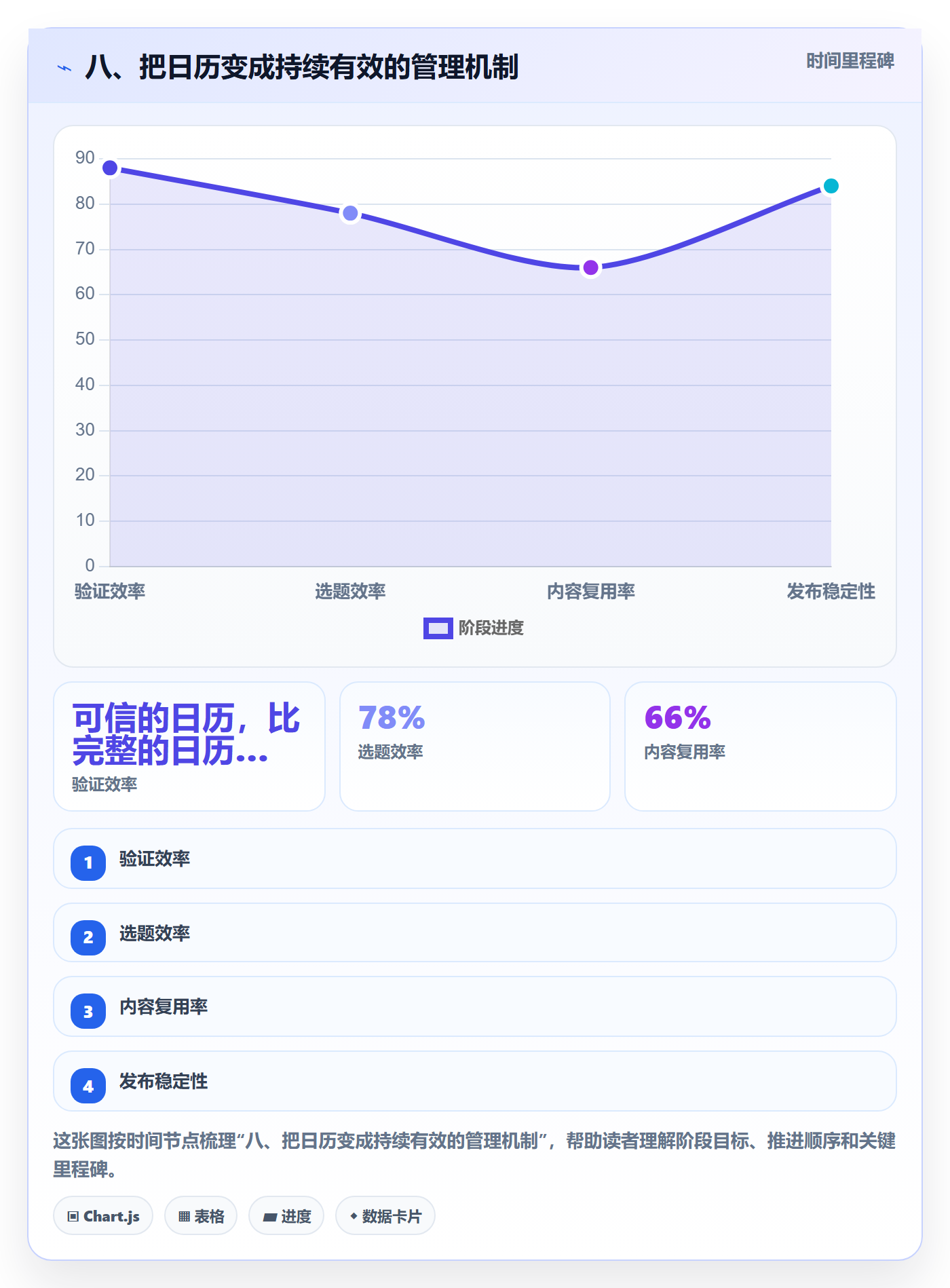 八、把日历变成持续有效的管理机制