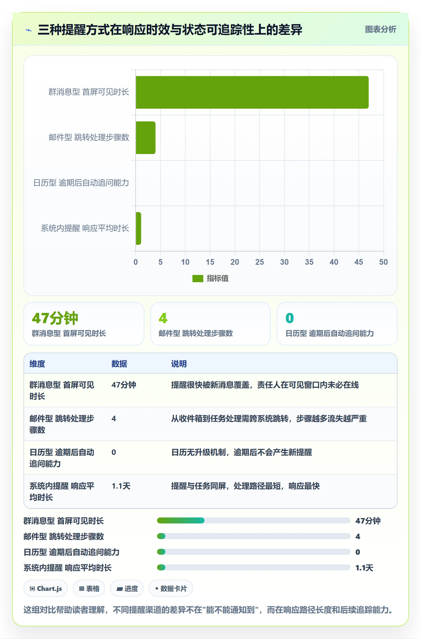 到期提醒落地方案:项目负责人开展任务提醒的落地方案案例解析