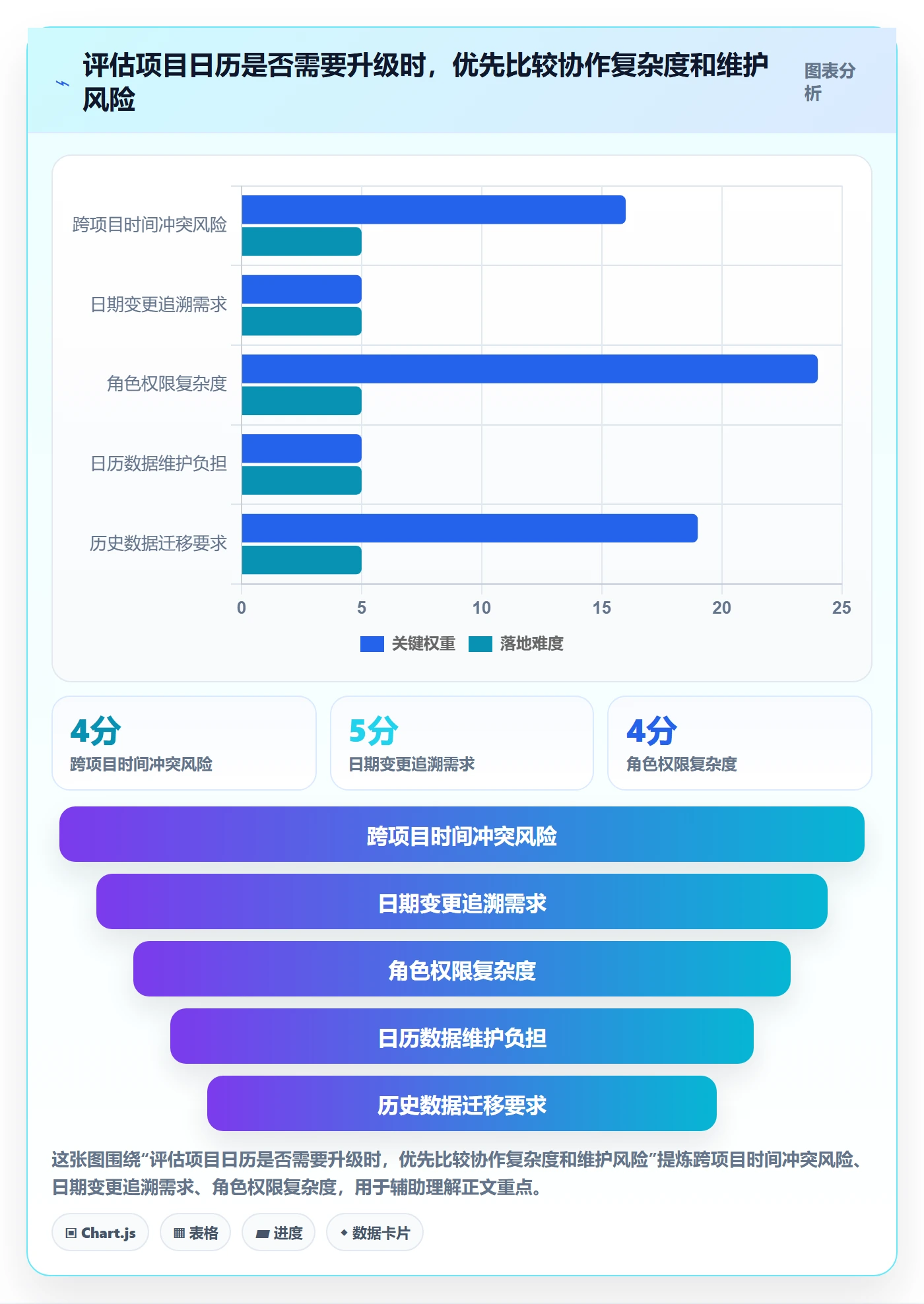 项目日历怎么做?实施团队最佳实践:日历视图从0到1
