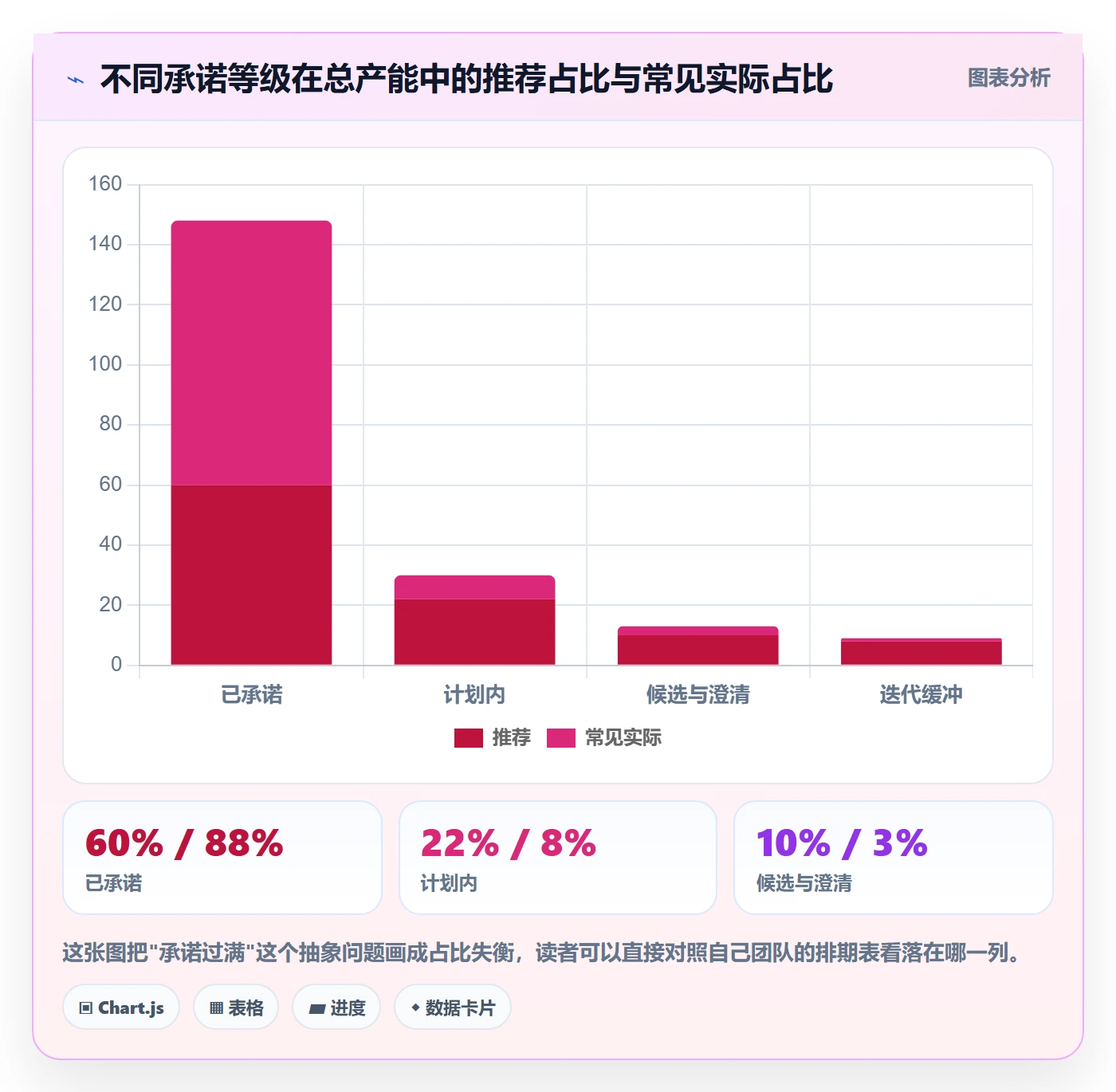 需求排期如何做好需求优先级？企业管理者效率提升与操作步骤