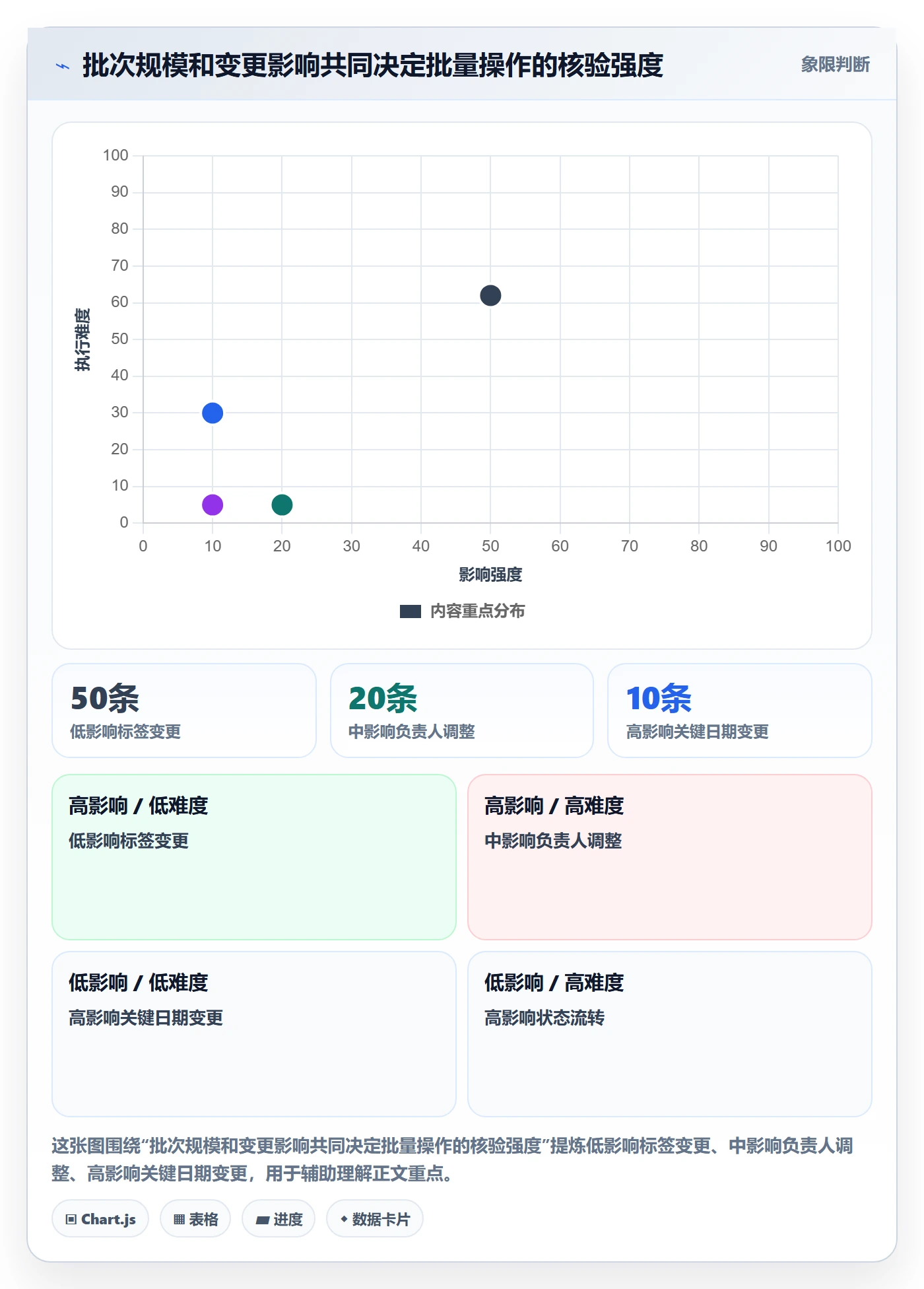批量操作最佳实践:项目经理列表视图实操方法,常见问题