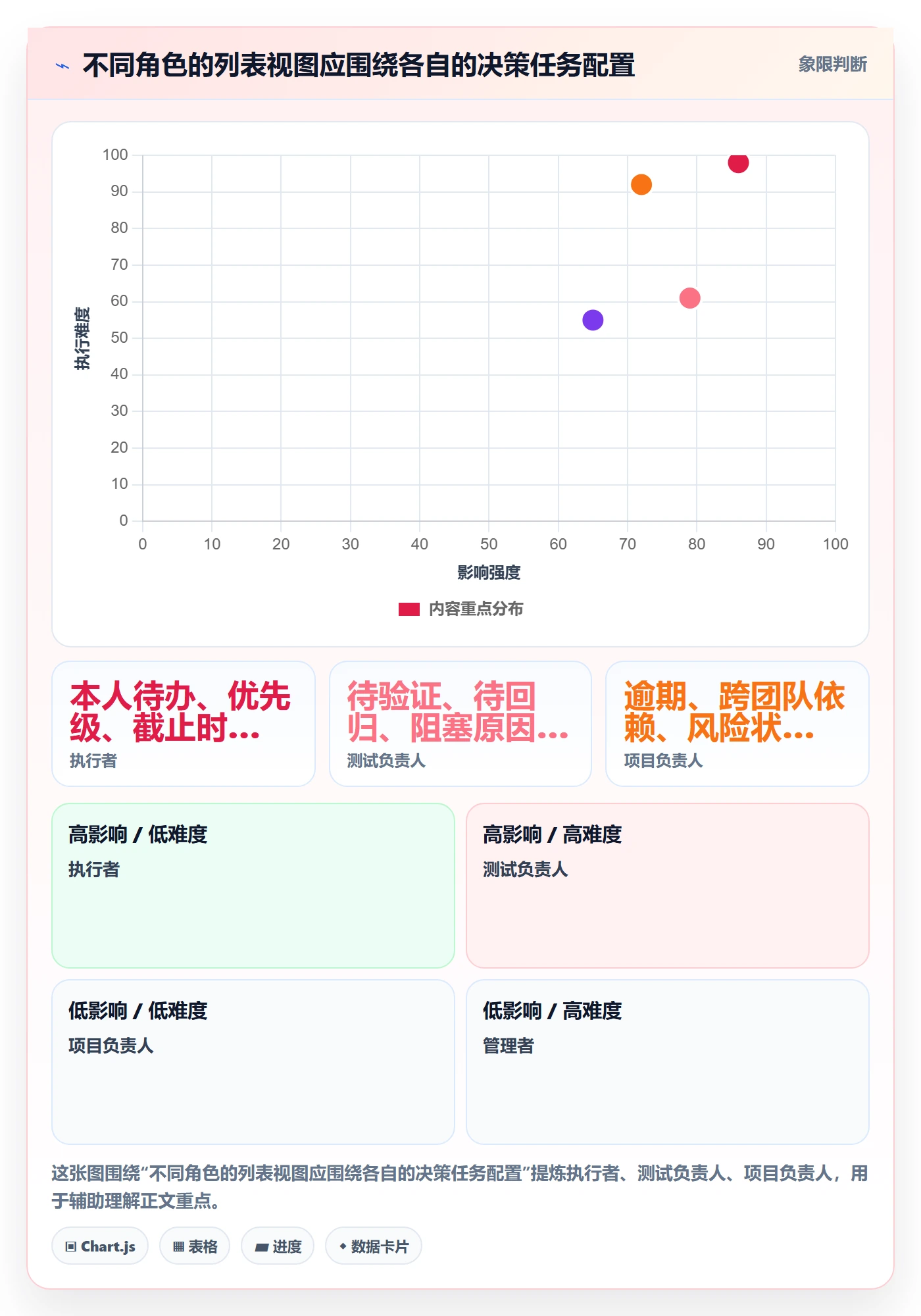 分组管理指南:跨部门团队如何做好列表视图,效率提升全流程