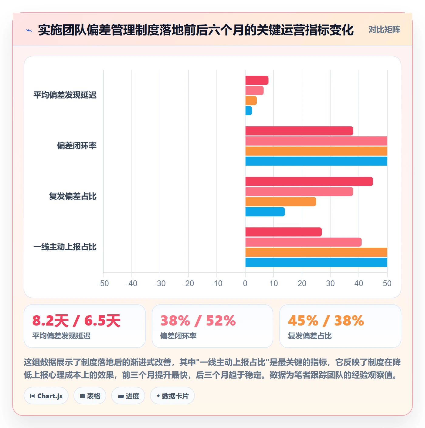 进度偏差管理指南:实施团队如何做好进度管理,制度设计全流程