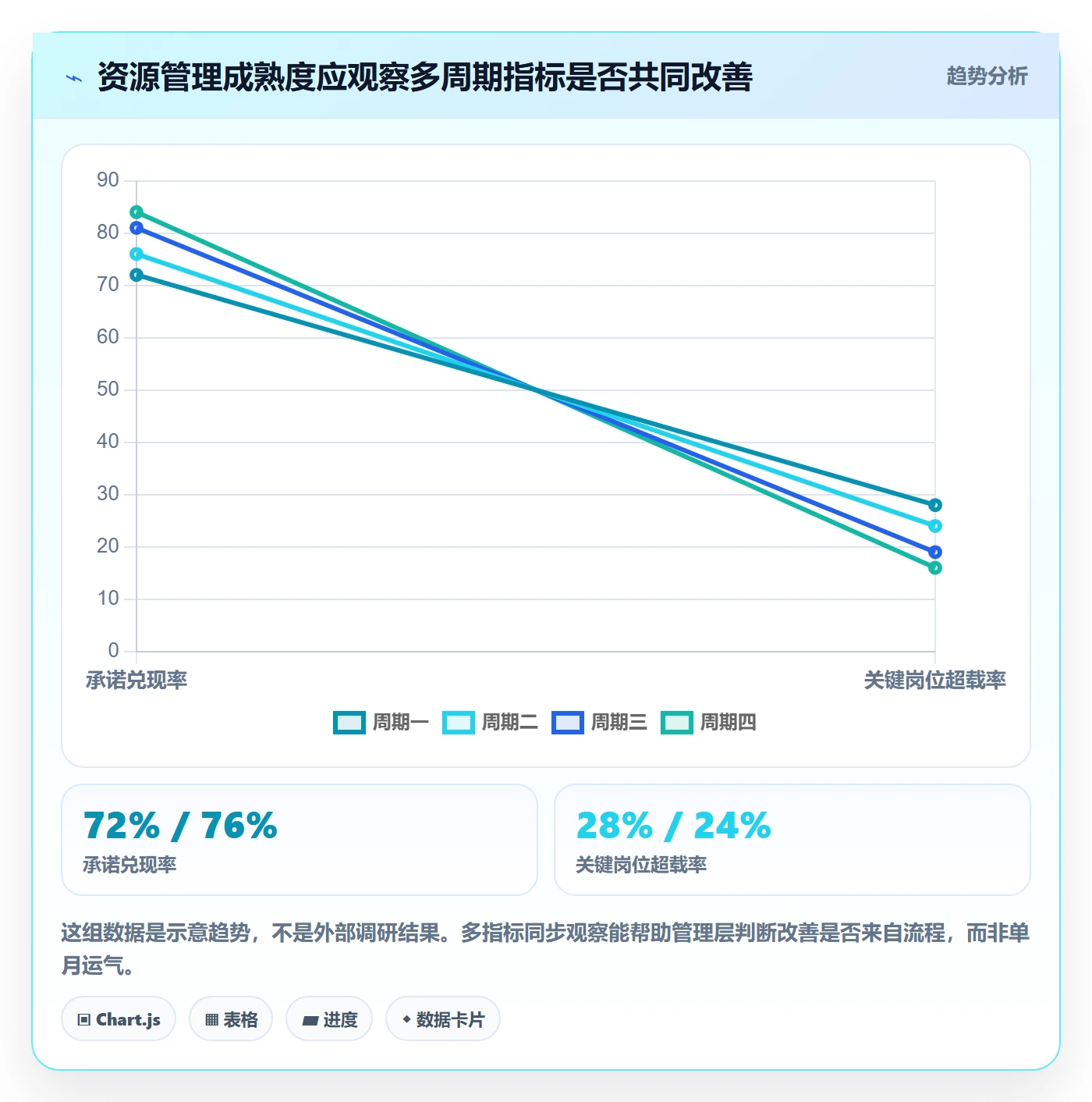 资源分配管理方法大全:管理层资源管理流程优化落地清单
