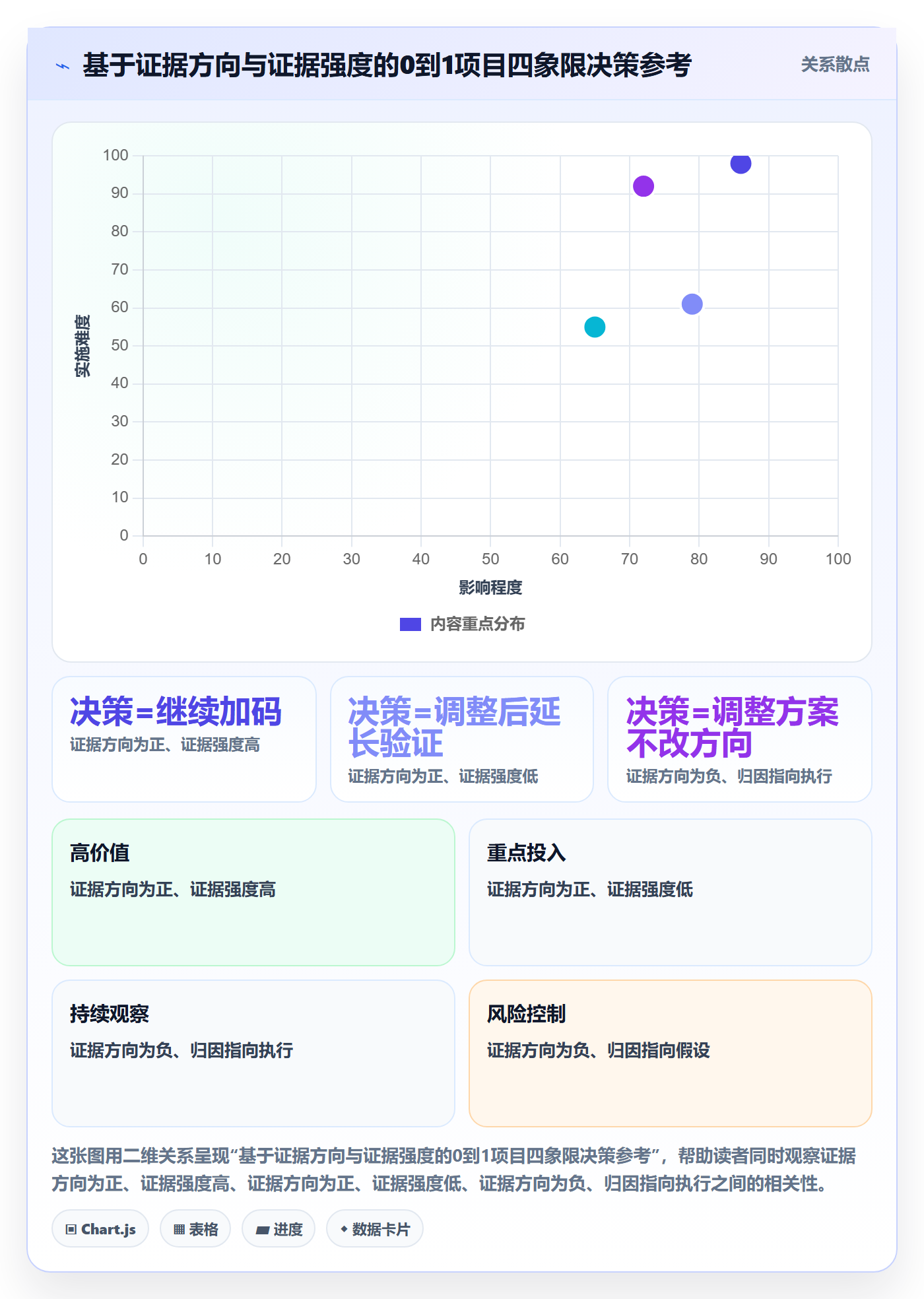 关键结果怎么做？产品经理风险控制：项目目标从0到1