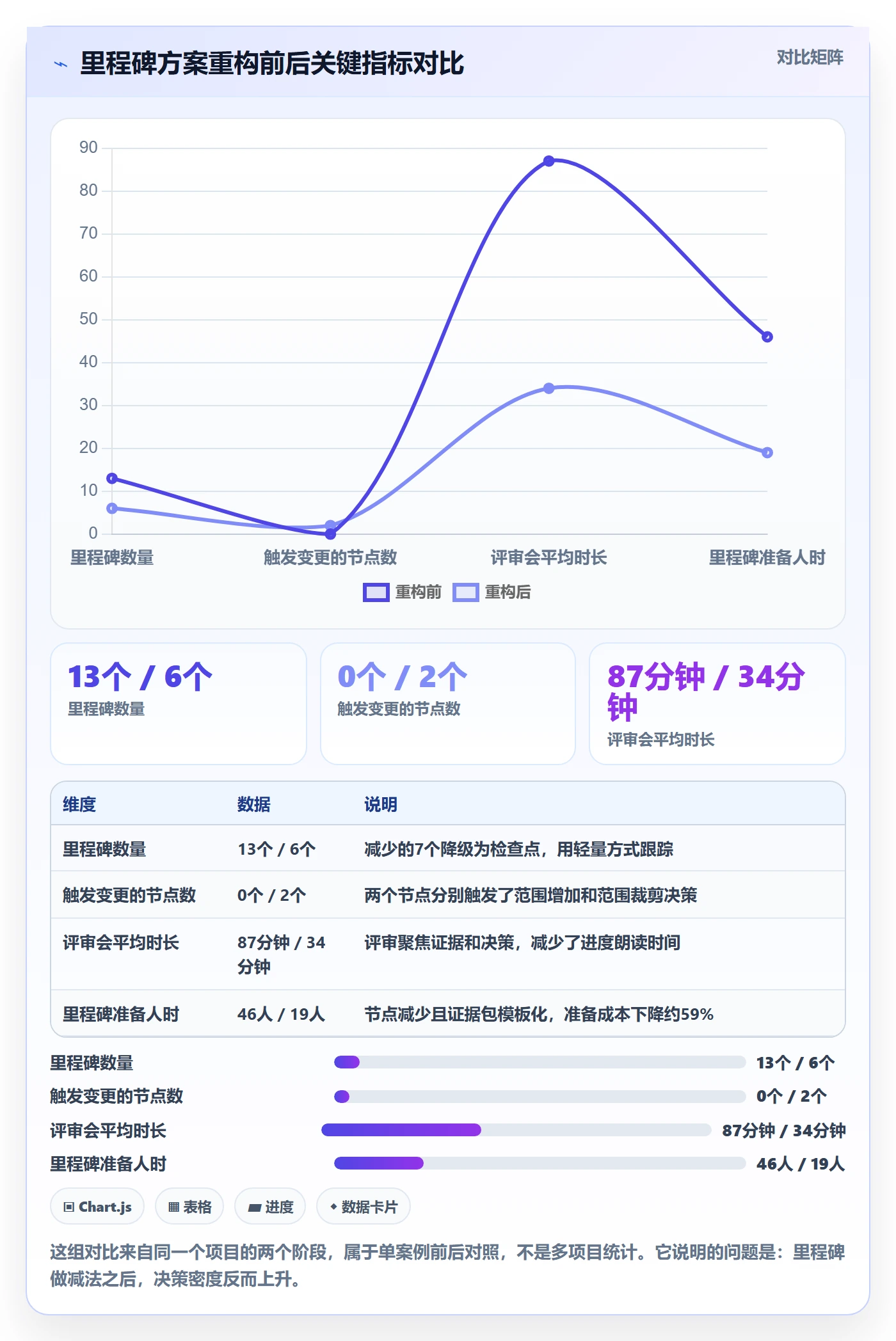 里程碑落地方案:项目负责人开展里程碑的落地方案案例解析
