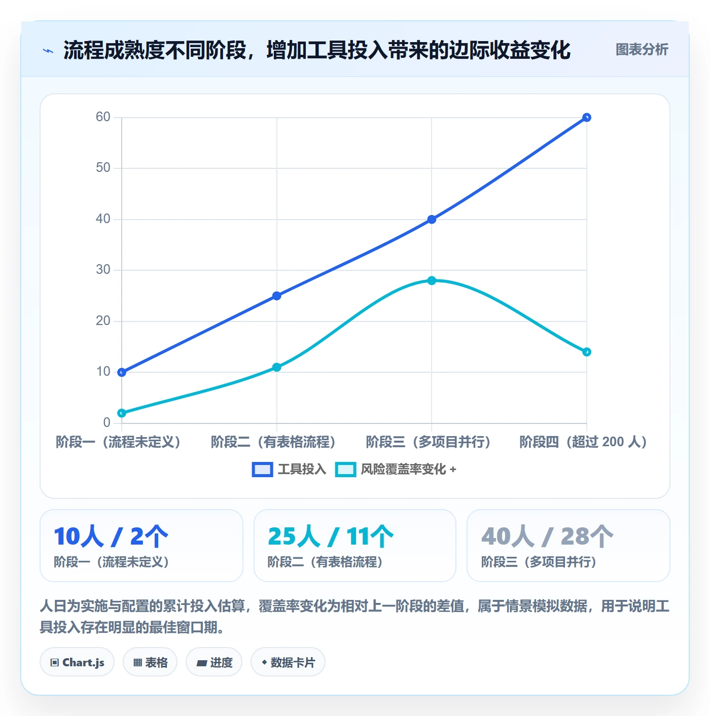 每日进展最佳实践:产品经理进度跟踪风险控制,常见问题