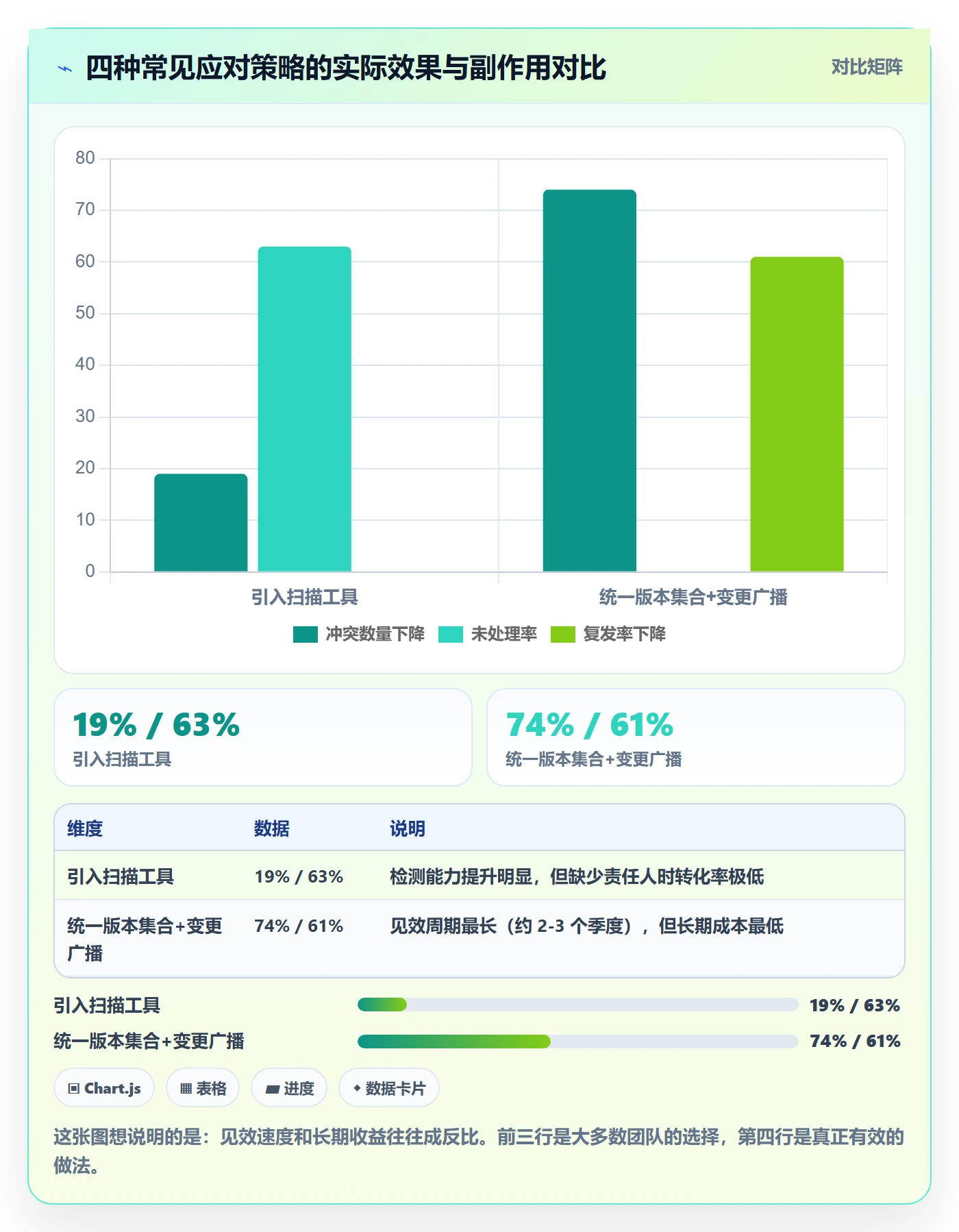 任务依赖如何做好依赖冲突？研发团队入门指南与操作步骤
