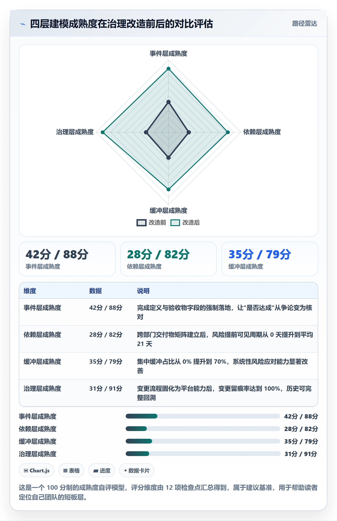 里程碑节点日期教程:跨部门团队流程优化,避坑指南