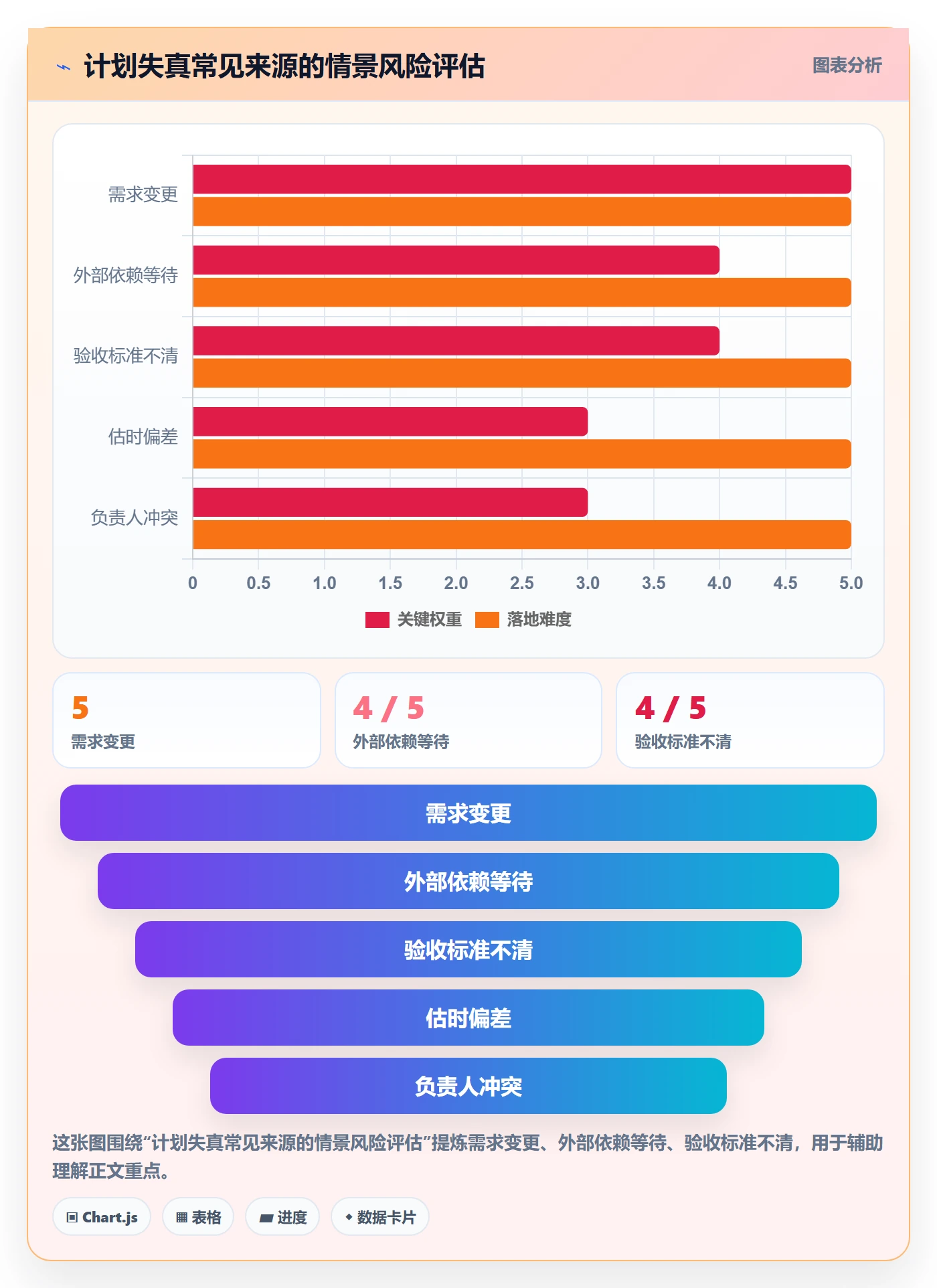 里程碑怎么做?研发团队入门指南:甘特图从0到1