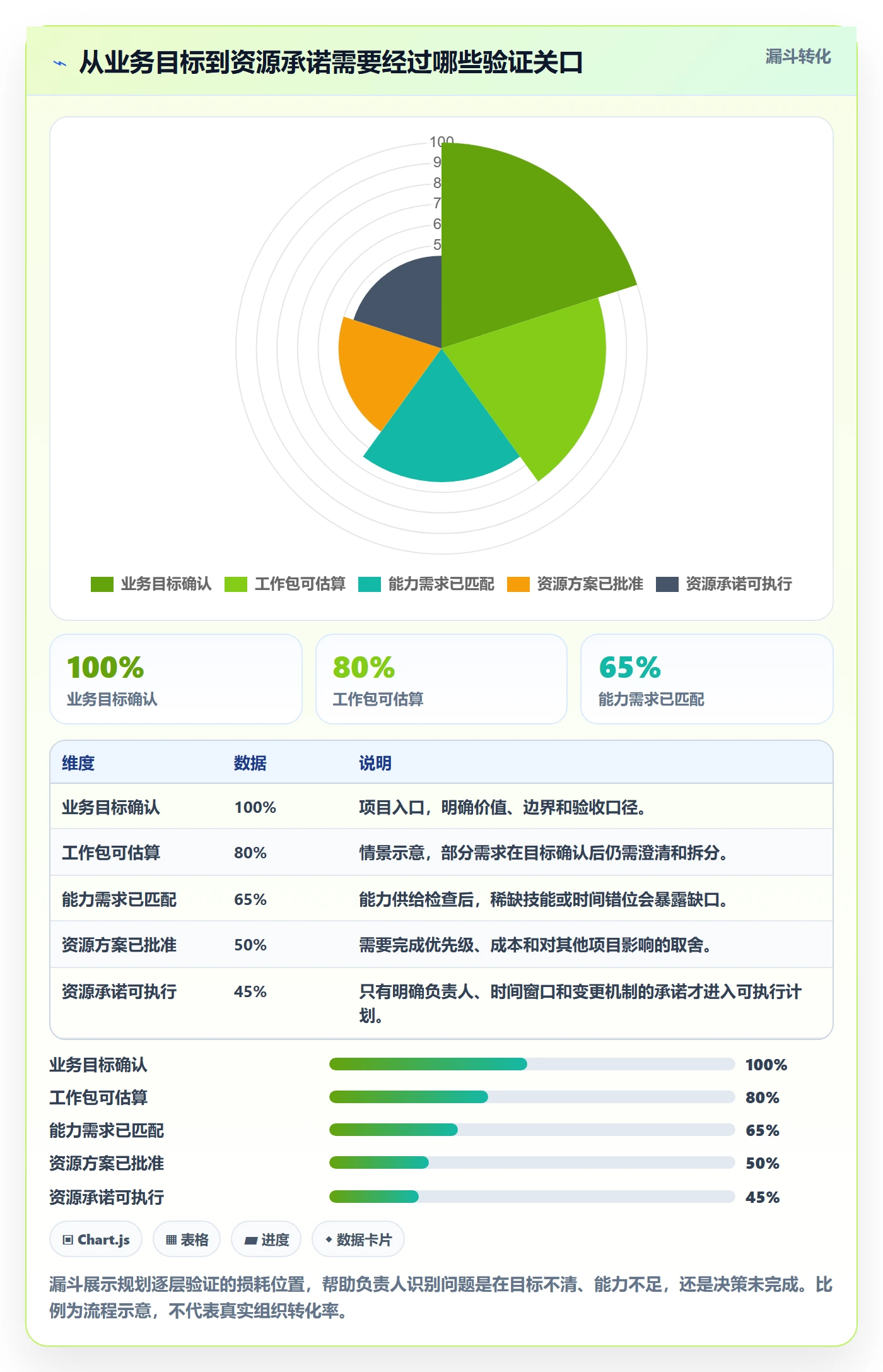 人力资源计划如何做好人力规划？项目负责人效率提升与操作步骤
