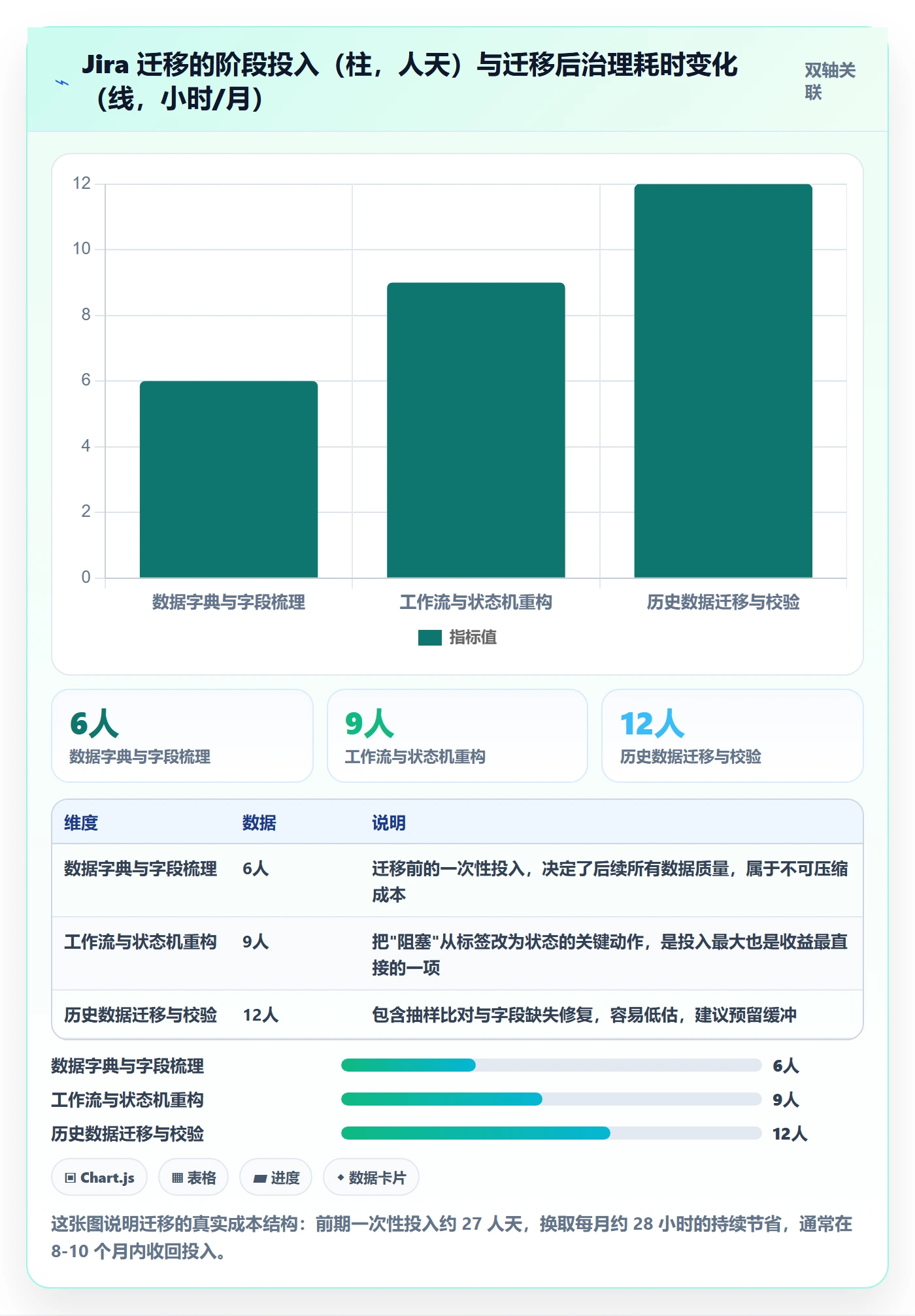 计划进度最佳实践:跨部门团队进度管理协同管理,常见问题