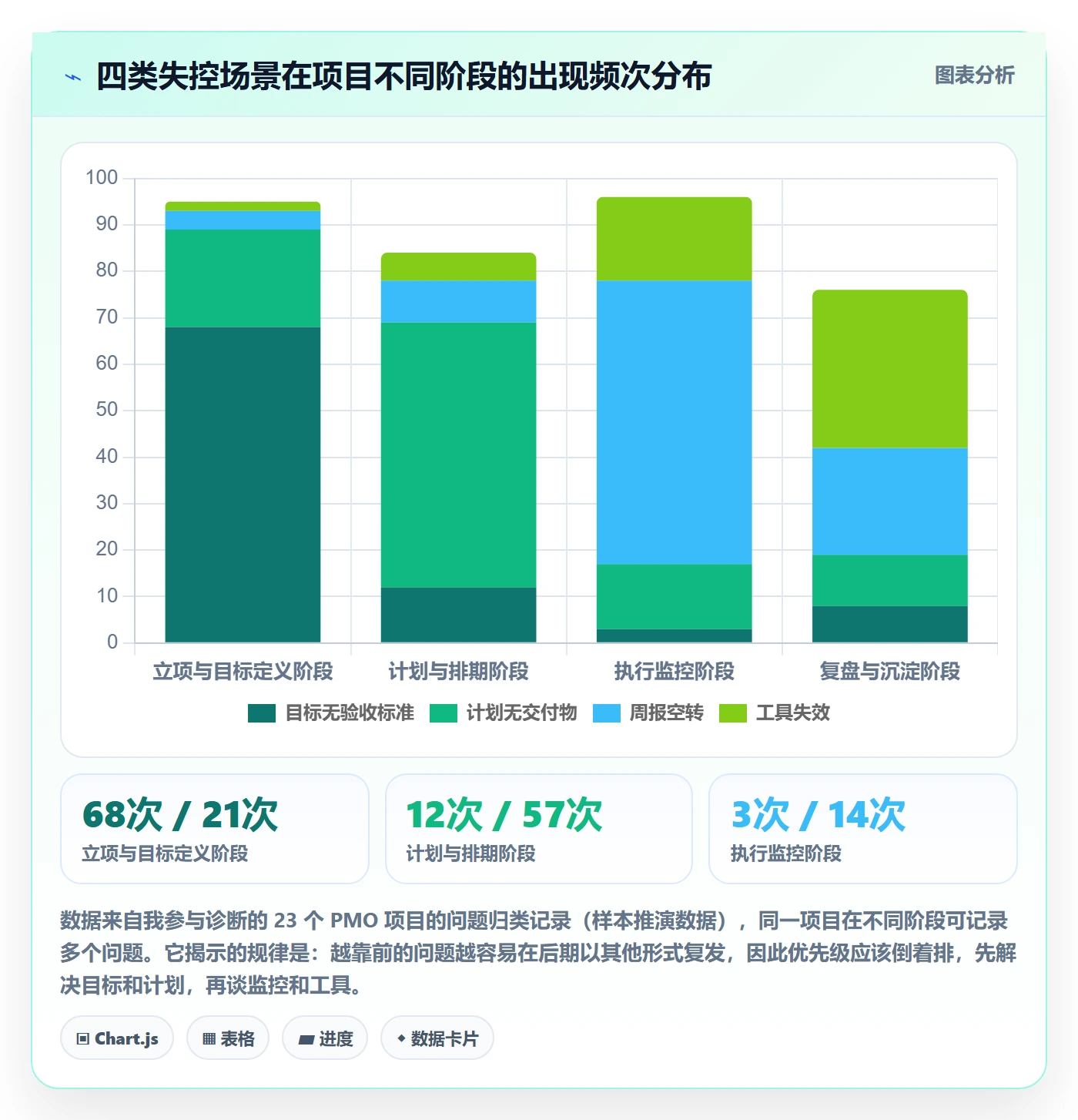 目标进度管理方法大全:PMO项目目标实操方法落地清单