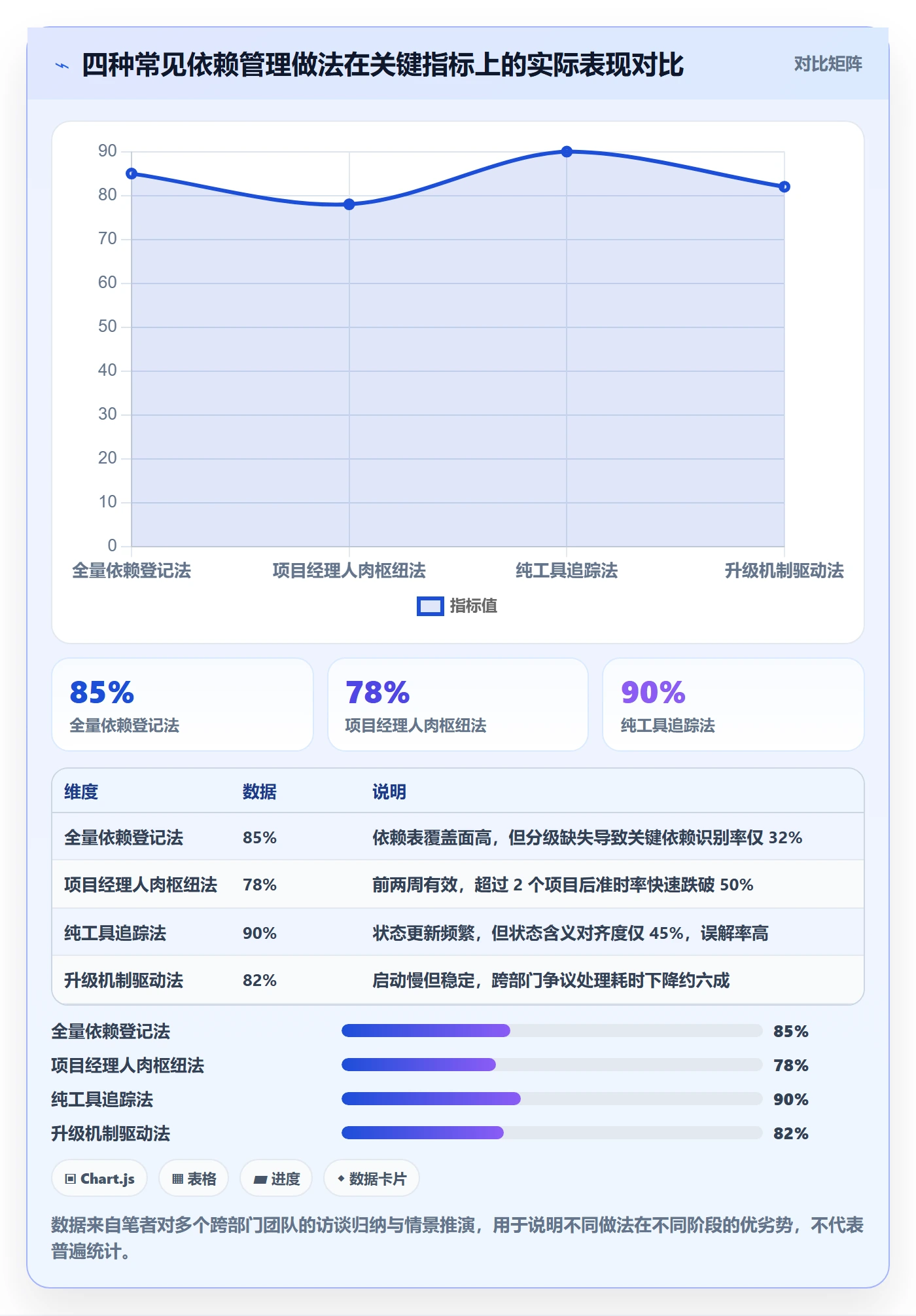 依赖关系落地方案:跨部门团队开展任务依赖的风险控制案例解析