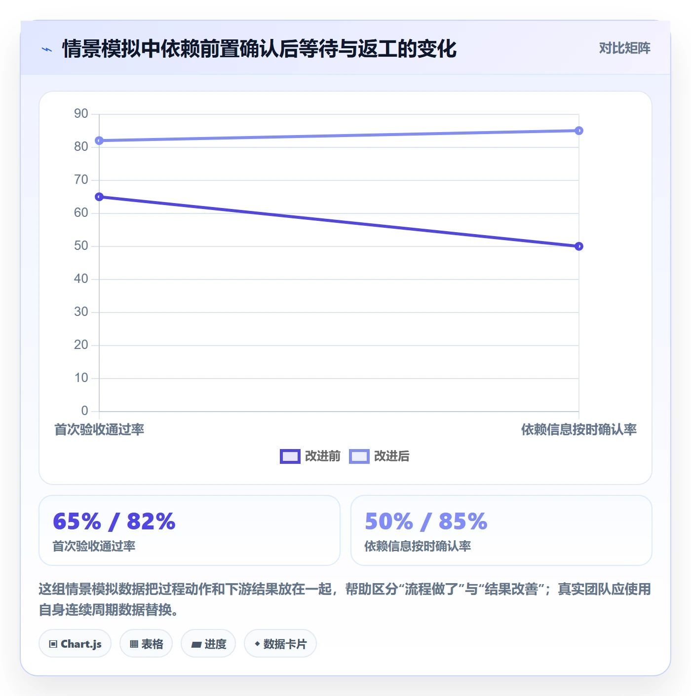 迭代复盘实操方法:项目负责人提升迭代管理效率的效率提升方法与模板