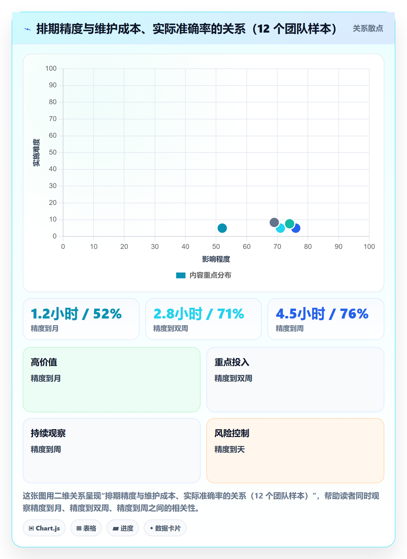 需求排期怎么做？企业管理者入门指南：需求排期从0到1