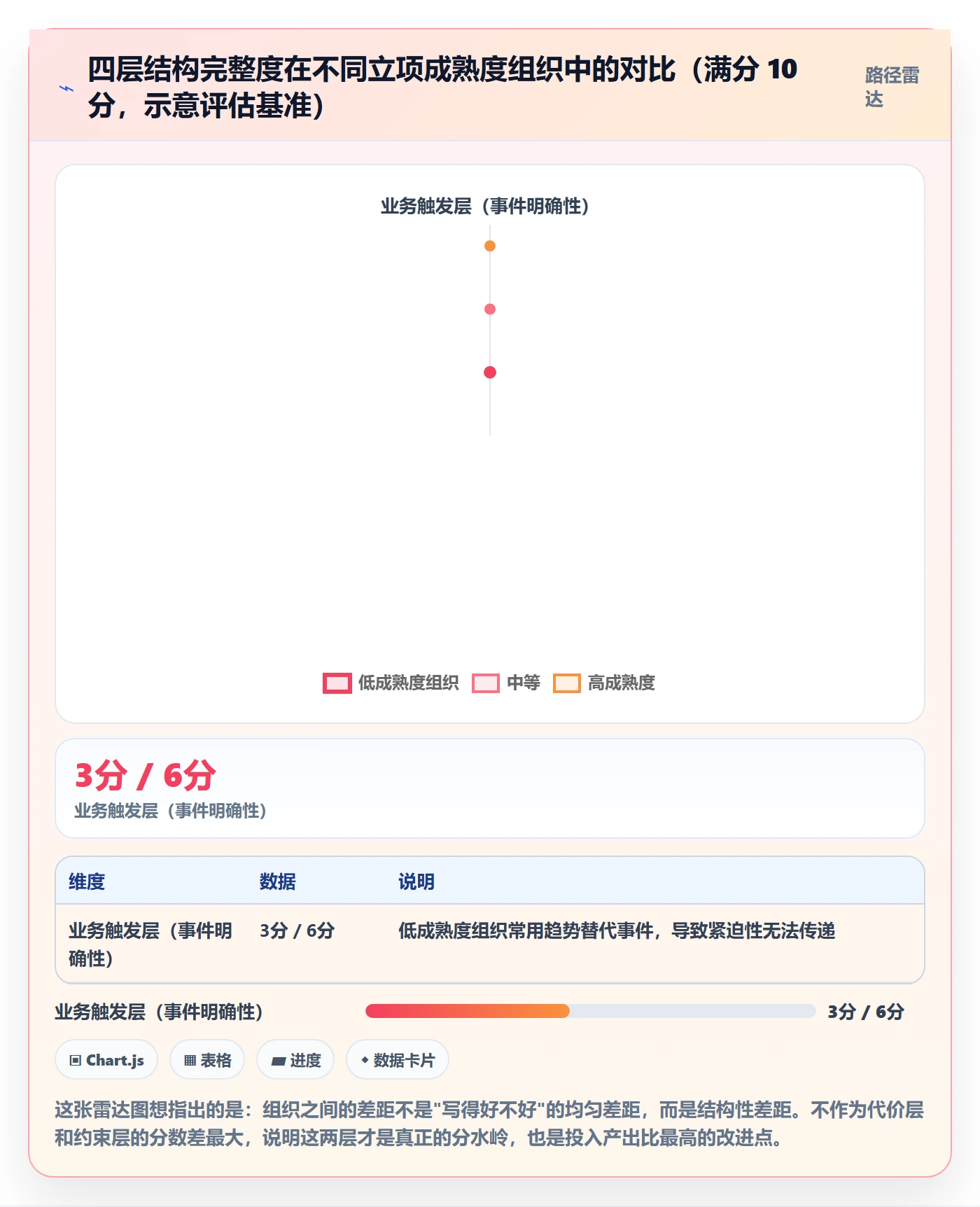 项目立项如何做好项目背景？企业管理者最佳实践与操作步骤