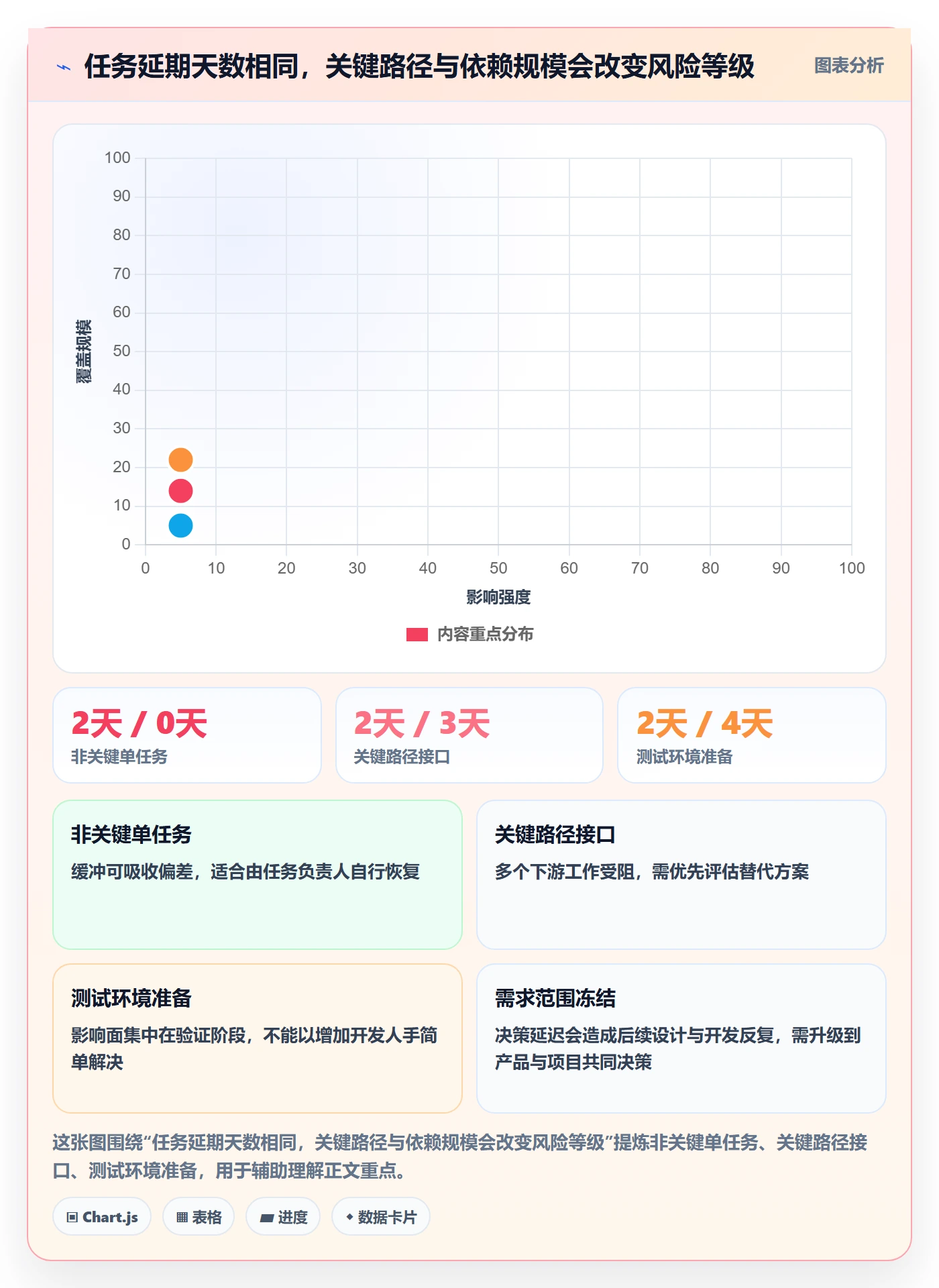延期管理超期全流程:研发团队流程优化与一文讲清