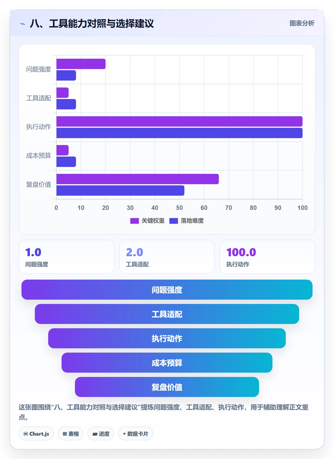 八、工具能力对照与选择建议