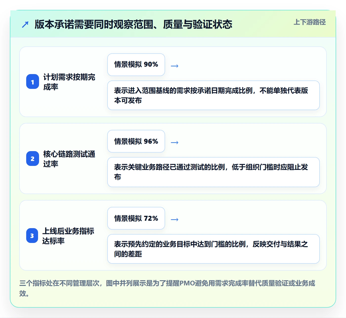 版本管理指南：PMO如何做好版本管理，数据分析全流程