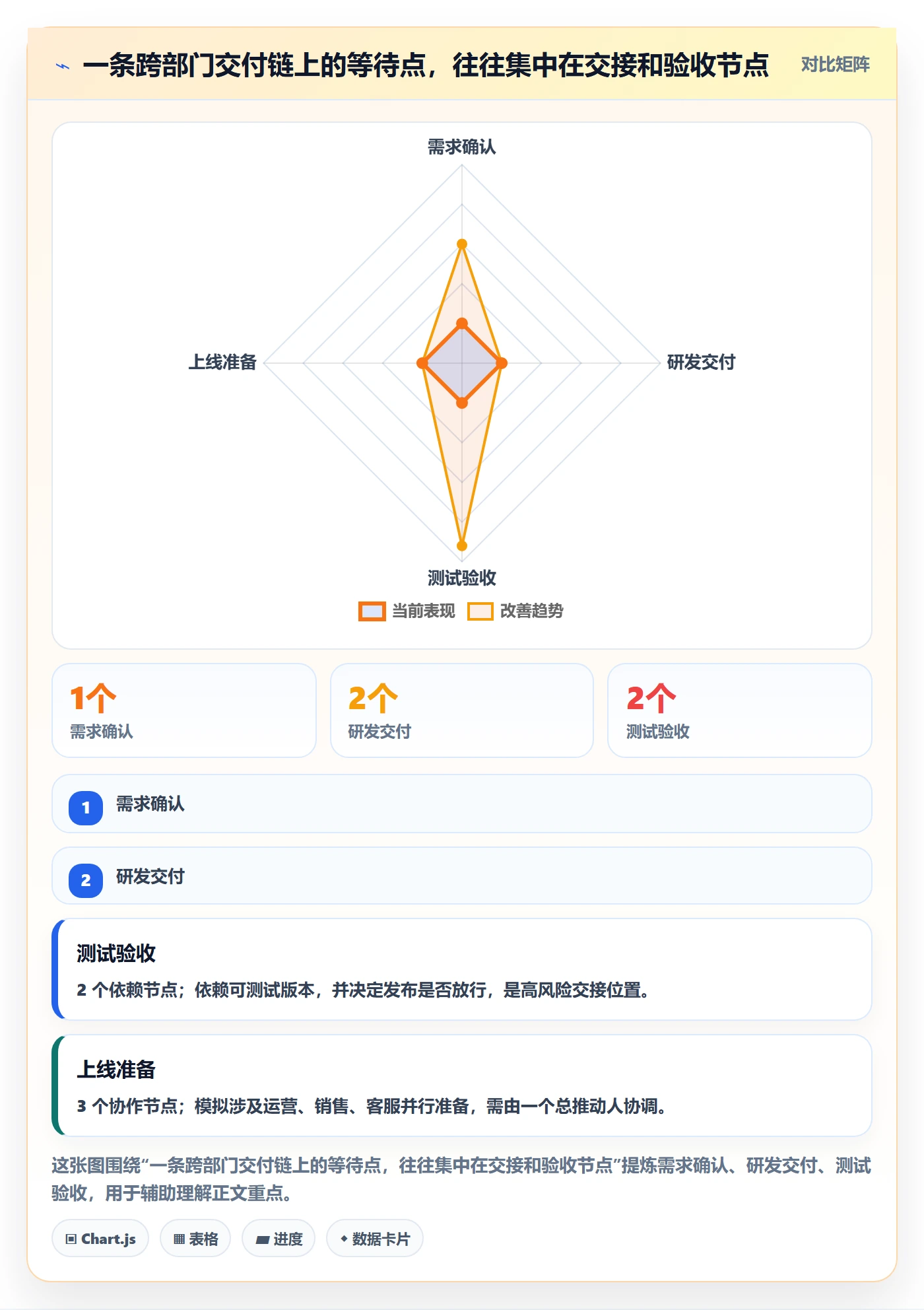 已完成管理方法大全:跨部门团队看板落地方案落地清单