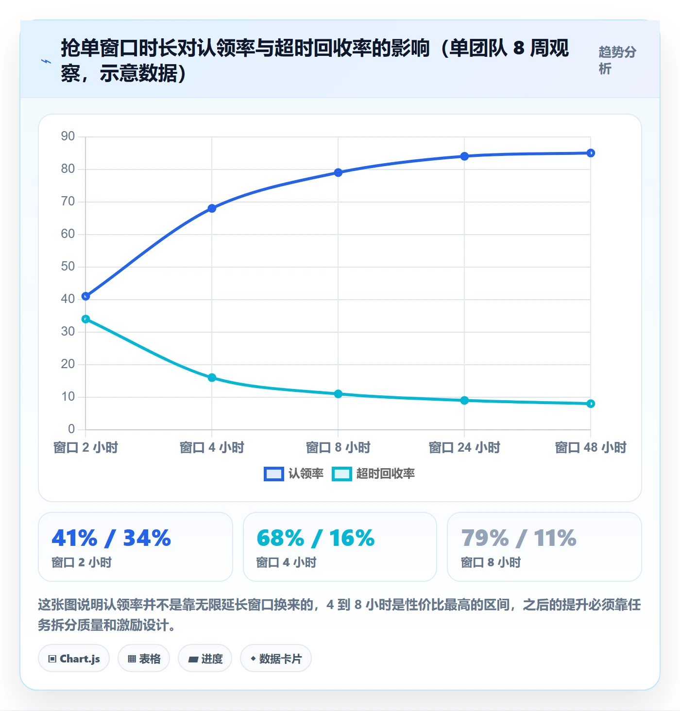 认领怎么做?产品经理最佳实践:任务分派从0到1