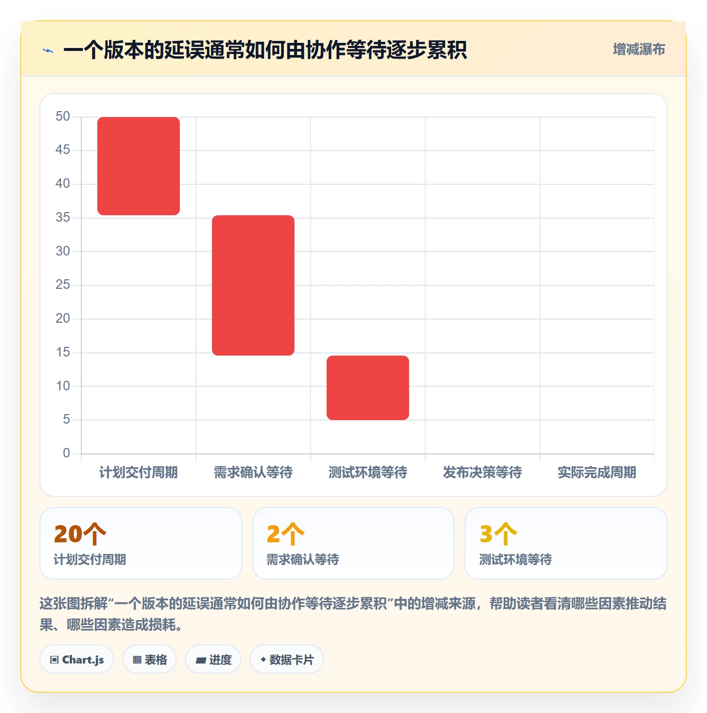 Release怎么做？跨部门团队流程优化：版本管理从0到1
