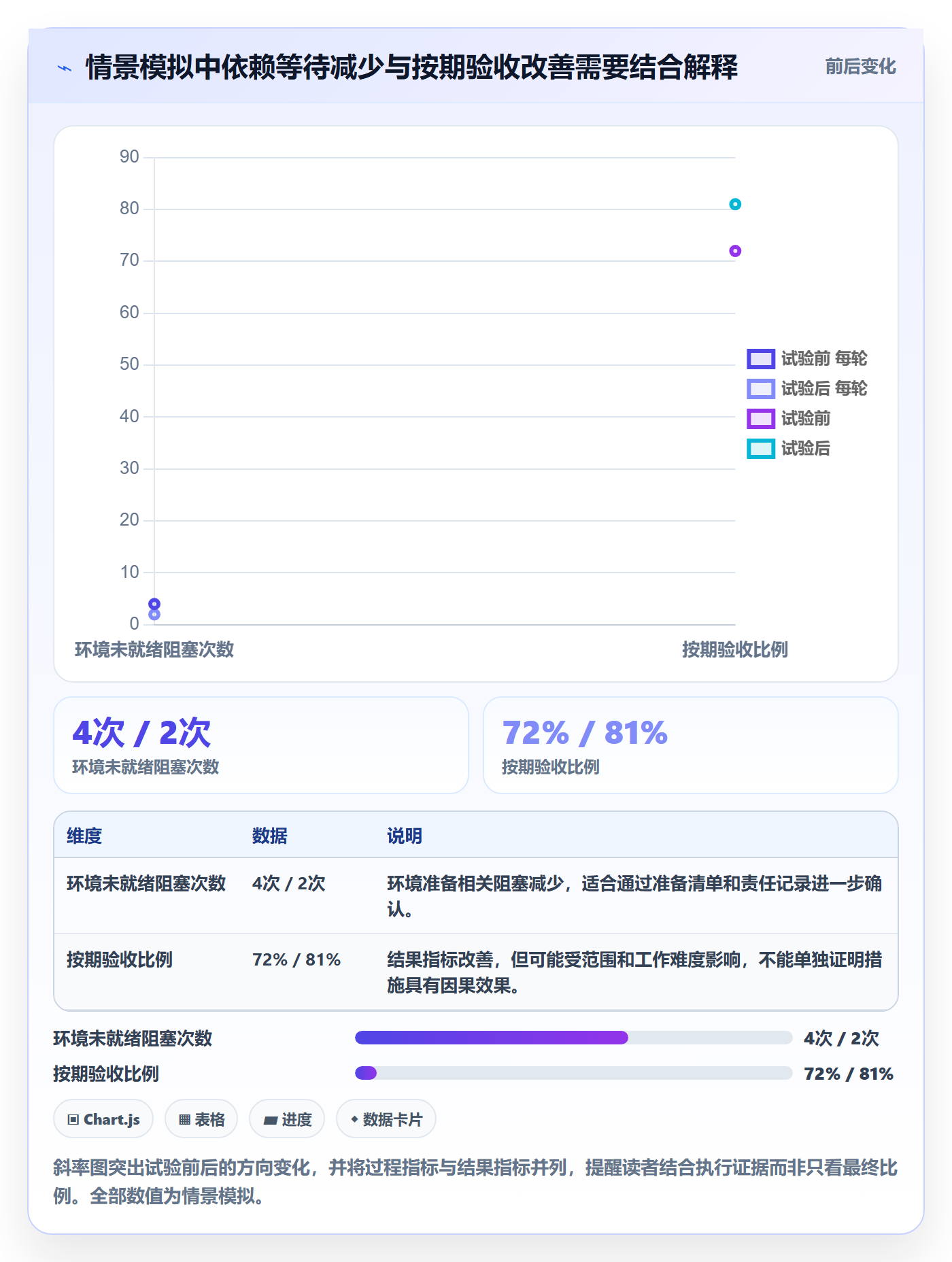 迭代复盘实操方法：企业管理者提升迭代管理效率的流程优化方法与模板